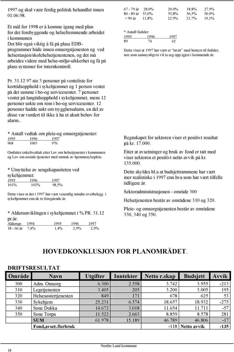 helsestasjon/skolehelsetjenestenen, og det må arbeides videre med helse-miljø-sikkerhet og få på plass systemer for internkontroll. 67-79 år 28.0% 20.0% 18.8% 27.9% 80-89 år 53,0% 55,8% 56,5% 50.