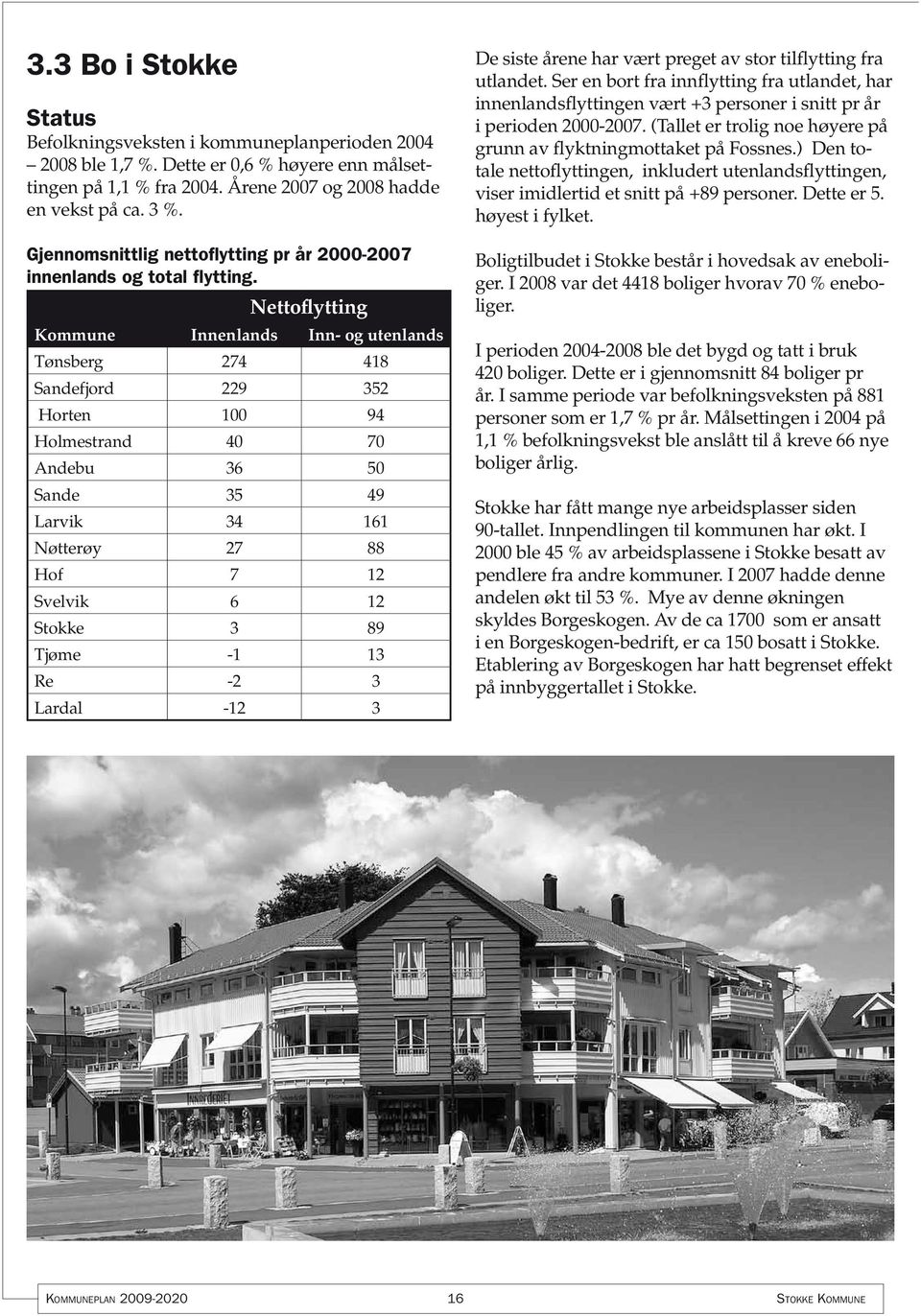 Nettoflytting Kommune Innenlands Inn- og utenlands Tønsberg 274 418 Sandefjord 229 352 Horten 100 94 Holmestrand 40 70 Andebu 36 50 Sande 35 49 Larvik 34 161 Nøtterøy 27 88 Hof 7 12 Svelvik 6 12