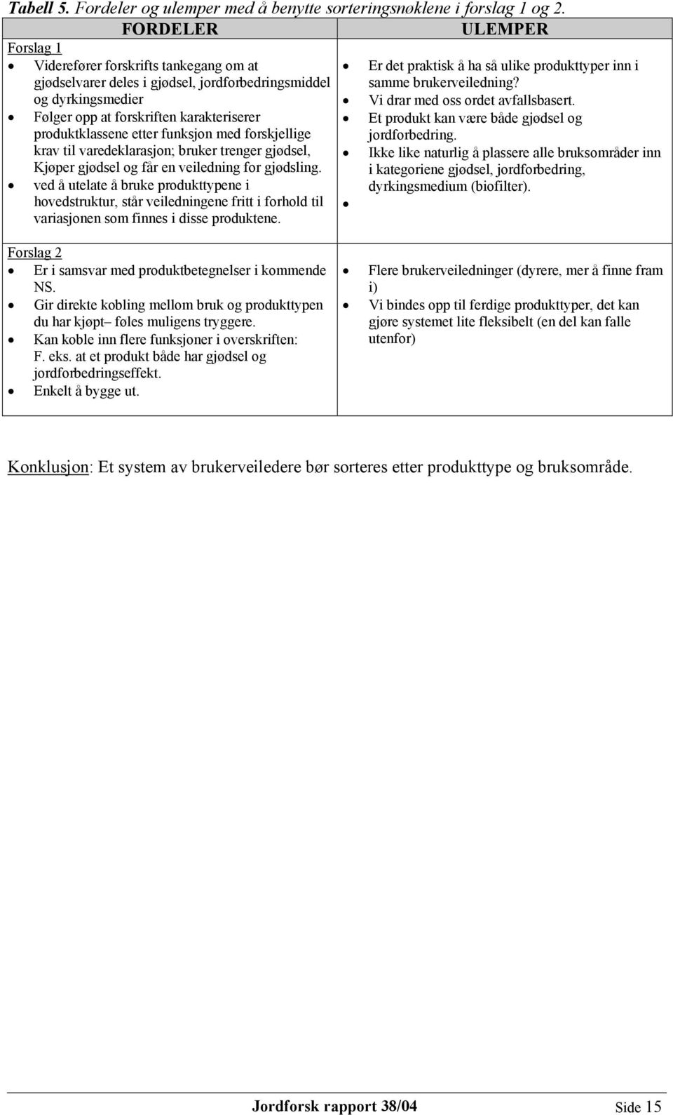 og dyrkingsmedier Vi drar med oss ordet avfallsbasert. Følger opp at forskriften karakteriserer produktklassene etter funksjon med forskjellige Et produkt kan være både gjødsel og jordforbedring.