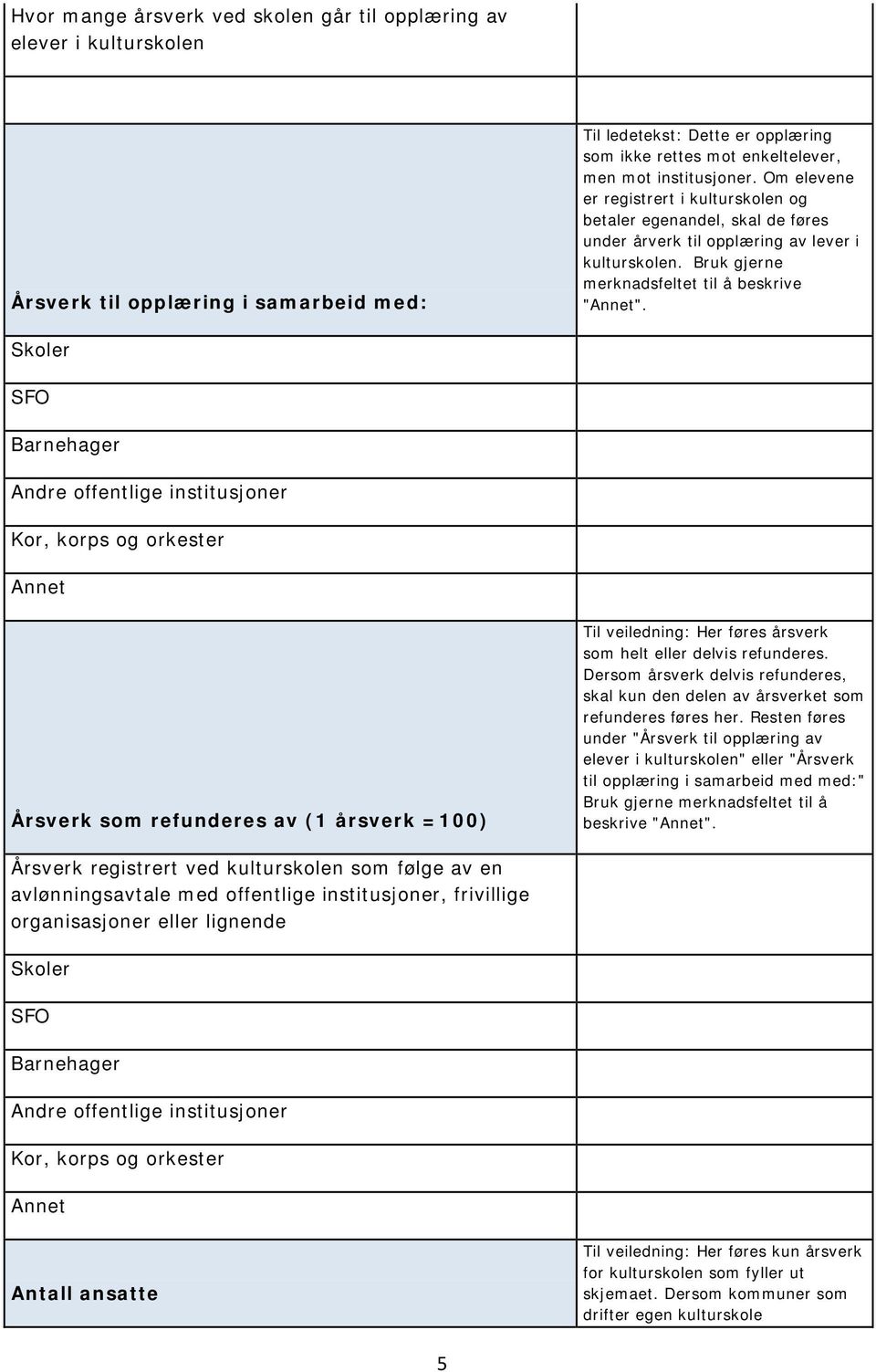 Skoler SFO Barnehager Andre offentlige institusjoner Kor, korps og orkester Annet Årsverk som refunderes av (1 årsverk =100) Til veiledning: Her føres årsverk som helt eller delvis refunderes.