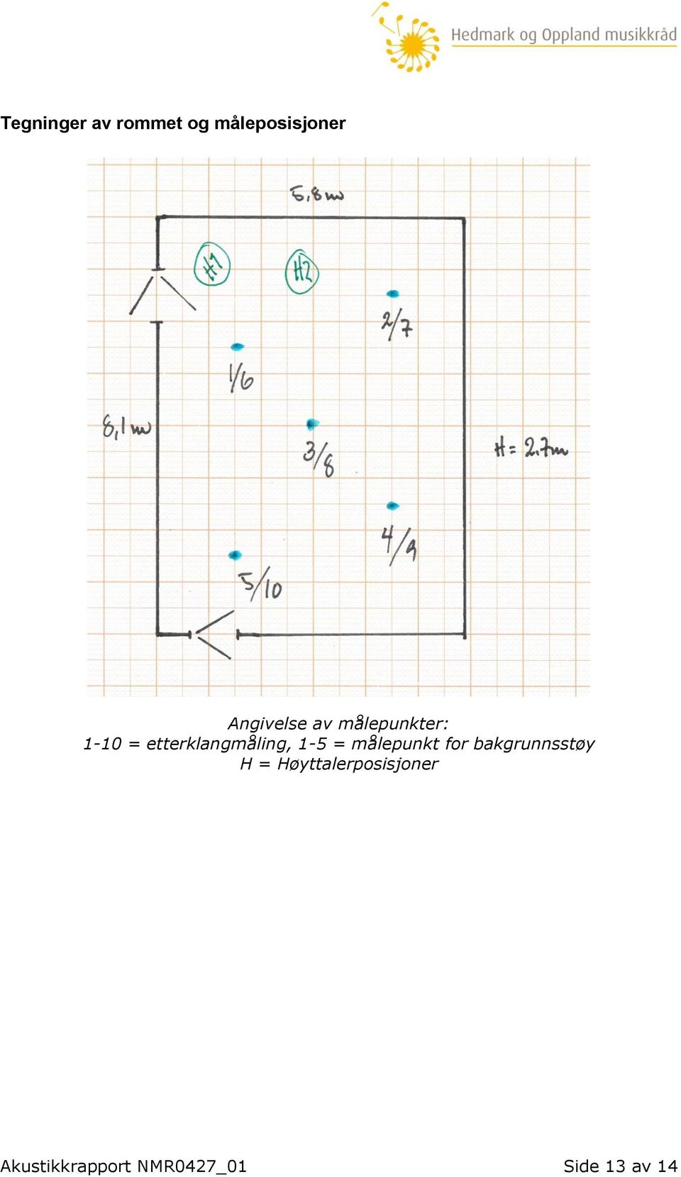 etterklangmåling, 1-5 = målepunkt for