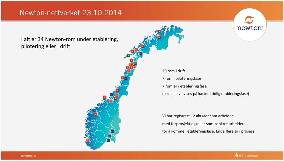 )dlig etableringsfase) Vi har registrert 12 aktører som arbeider med forprosjekt