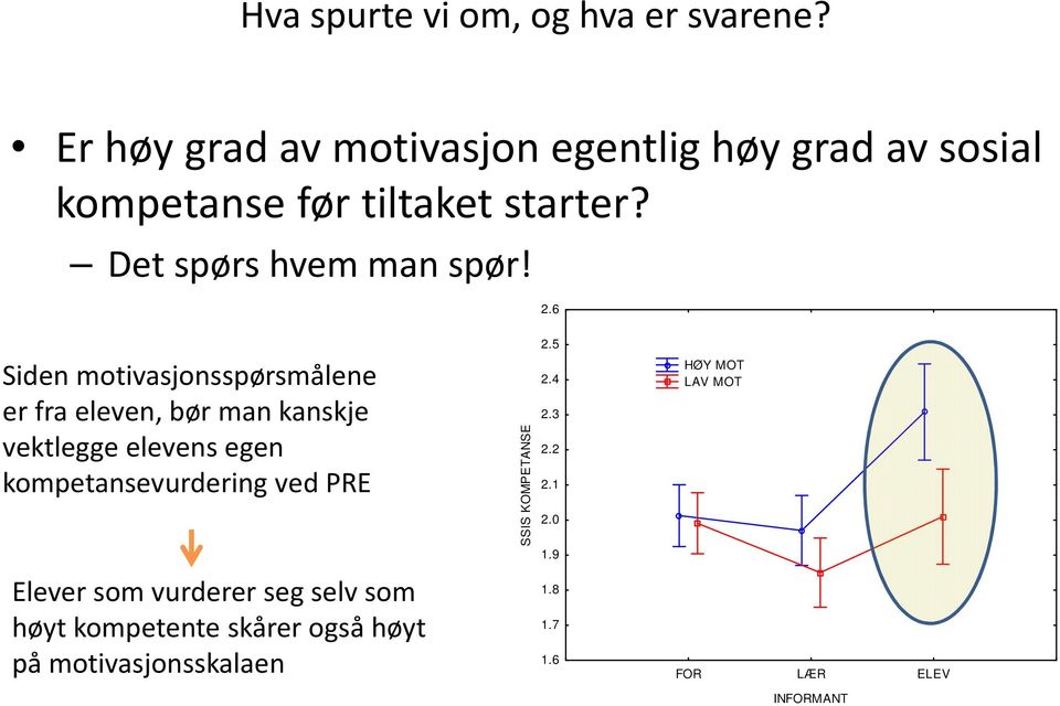 2.6 Siden motivasjonsspørsmålene erfraeleven, børman kanskje vektlegge elevens egen kompetansevurdering ved