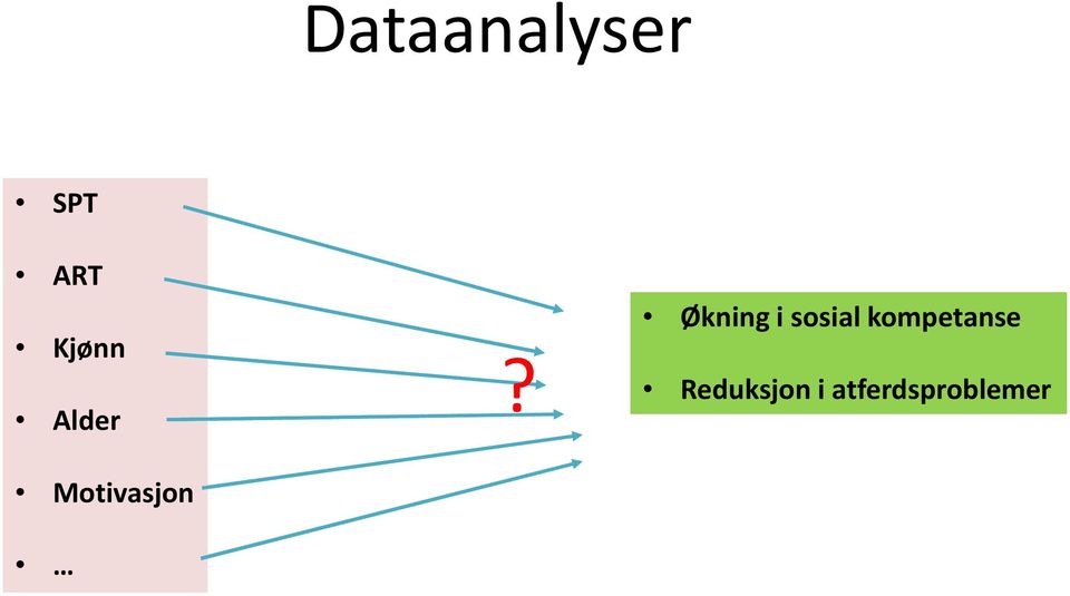 Økning i sosial