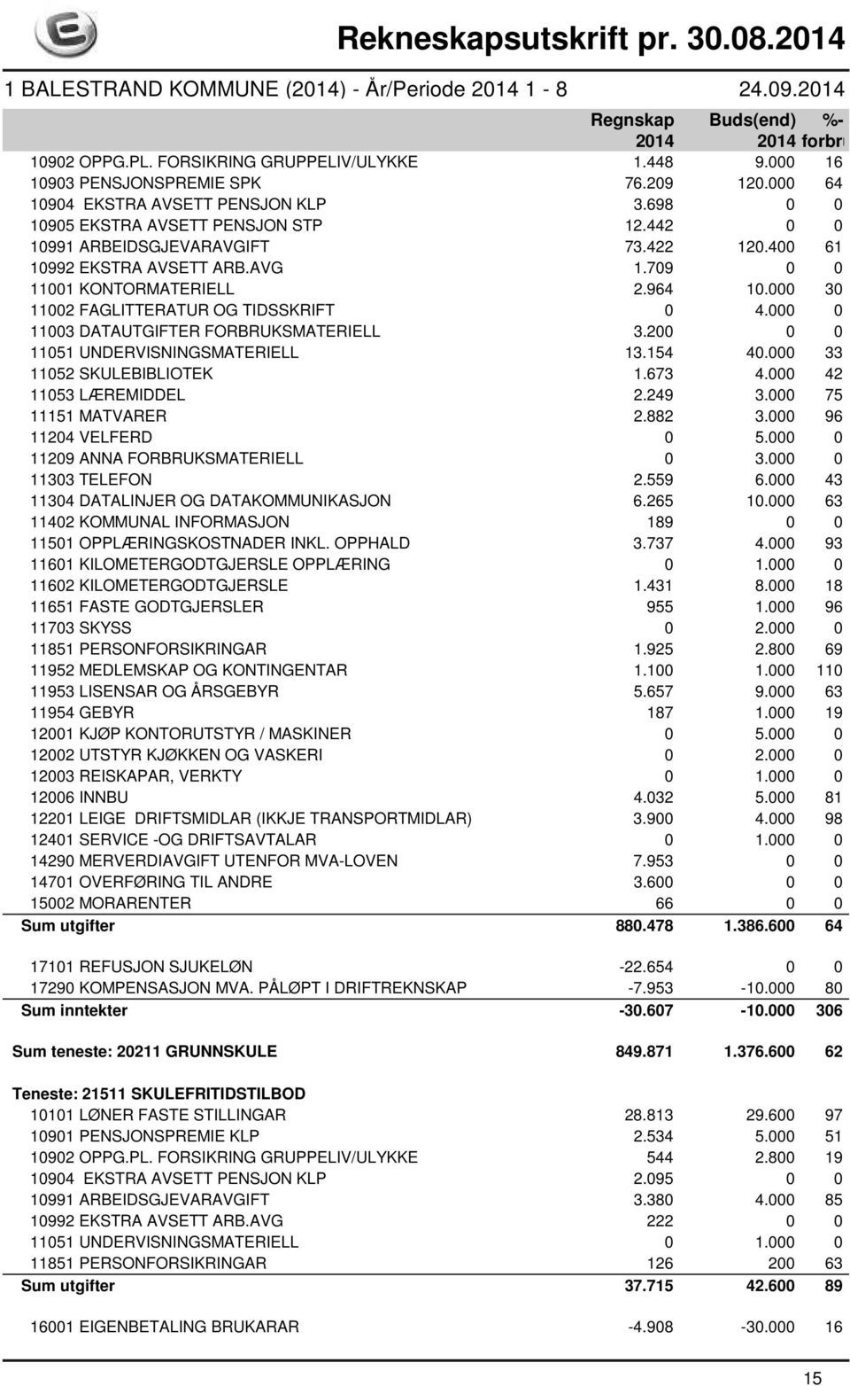 000 0 11003 DATAUTGIFTER FORBRUKSMATERIELL 3.200 0 0 11051 UNDERVISNINGSMATERIELL 13.154 40.000 33 11052 SKULEBIBLIOTEK 1.673 4.000 42 11053 LÆREMIDDEL 2.249 3.000 75 11151 MATVARER 2.882 3.