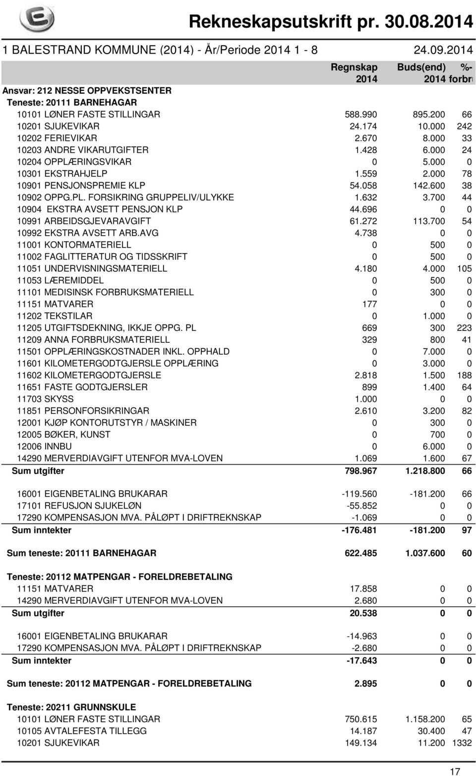 632 3.700 44 10904 EKSTRA AVSETT PENSJON KLP 44.696 0 0 10991 ARBEIDSGJEVARAVGIFT 61.272 113.700 54 10992 EKSTRA AVSETT ARB.AVG 4.