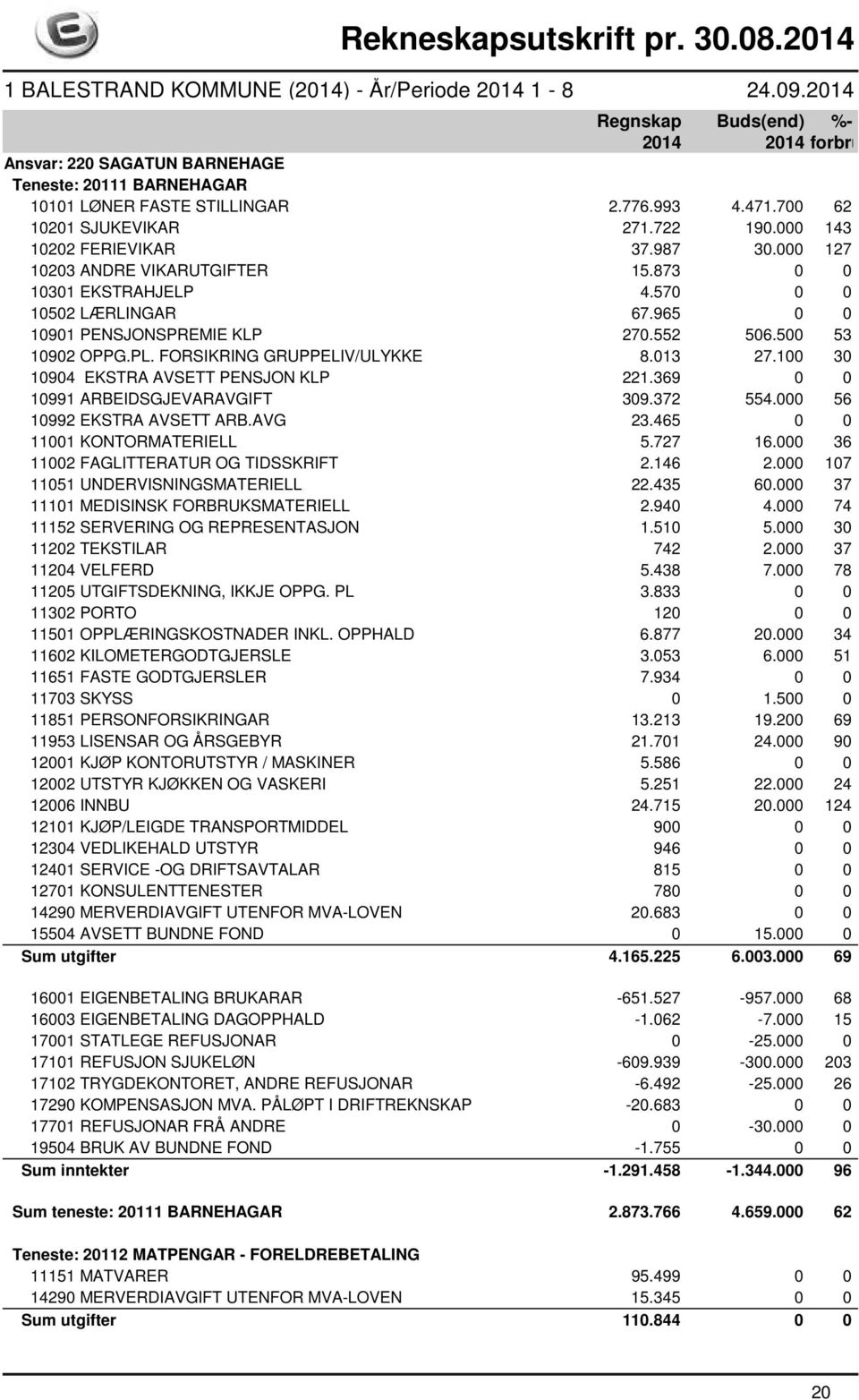 100 30 10904 EKSTRA AVSETT PENSJON KLP 221.369 0 0 10991 ARBEIDSGJEVARAVGIFT 309.372 554.000 56 10992 EKSTRA AVSETT ARB.AVG 23.465 0 0 11001 KONTORMATERIELL 5.727 16.