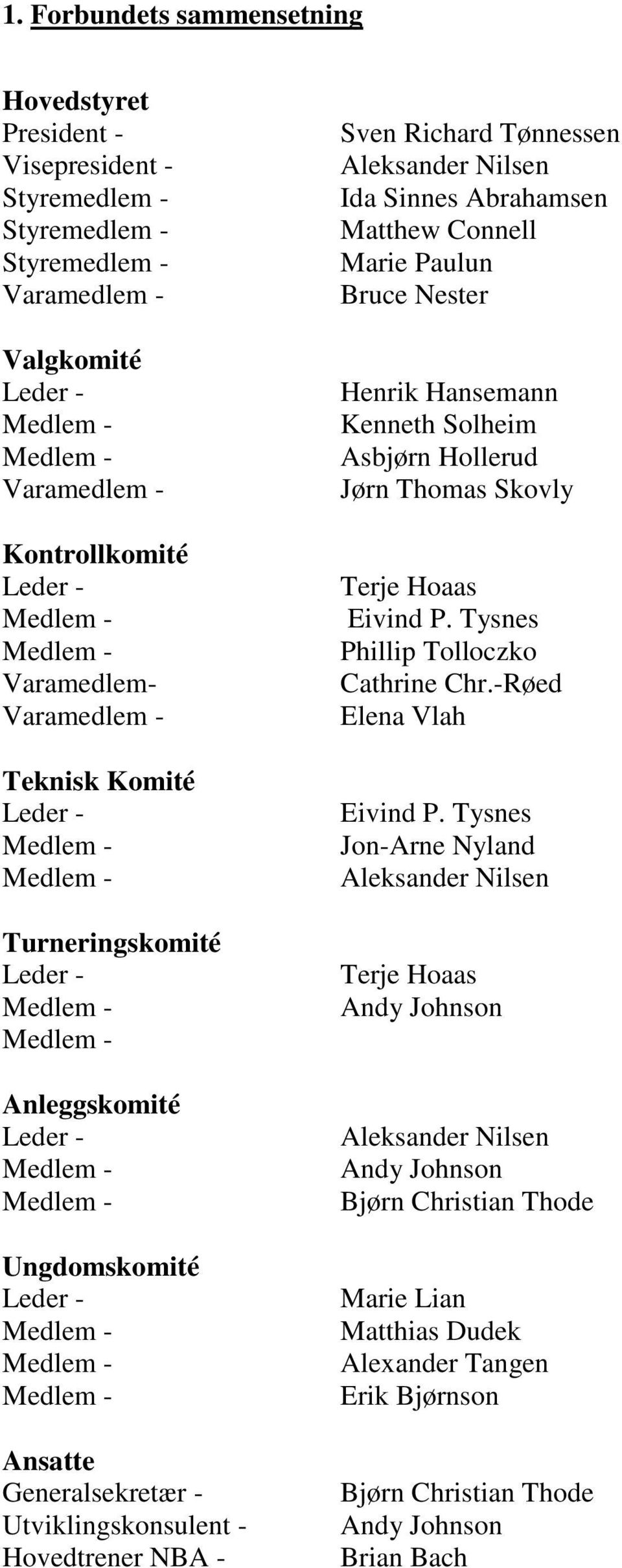 Marie Paulun Bruce Nester Henrik Hansemann Kenneth Solheim Asbjørn Hollerud Jørn Thomas Skovly Terje Hoaas Eivind P. Tysnes Phillip Tolloczko Cathrine Chr.-Røed Elena Vlah Eivind P.