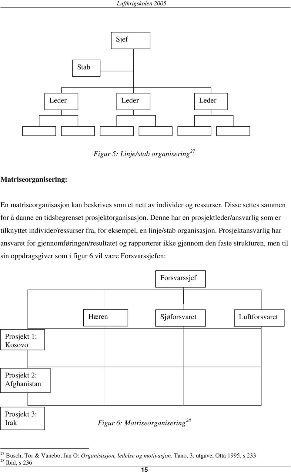 Prosjektansvarlig har ansvaret for gjennomføringen/resultatet og rapporterer ikke gjennom den faste strukturen, men til sin oppdragsgiver som i figur 6 vil være Forsvarssjefen: Forsvarssjef