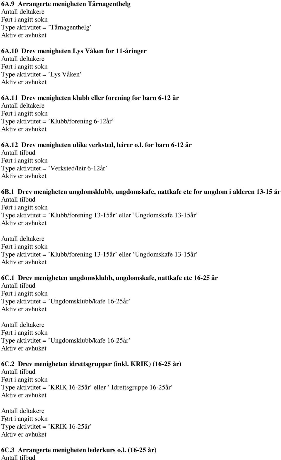 1 Drev menigheten ungdomsklubb, ungdomskafe, nattkafe etc for ungdom i alderen 13-15 år Type aktivtitet = Klubb/forening 13-15år eller Ungdomskafe 13-15år Type aktivtitet = Klubb/forening 13-15år