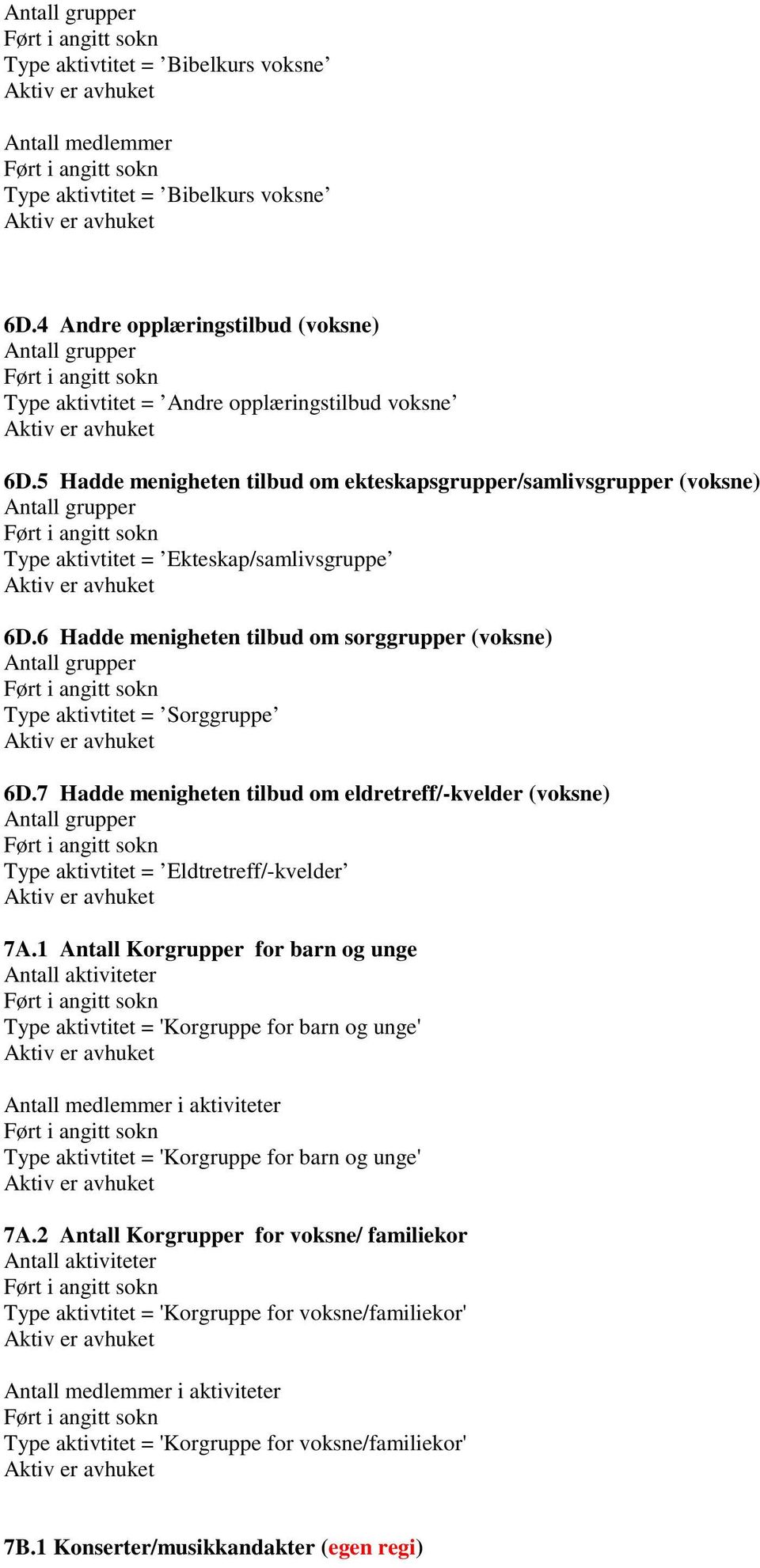 5 Hadde menigheten tilbud om ekteskapsgrupper/samlivsgrupper (voksne) Antall grupper Type aktivtitet = Ekteskap/samlivsgruppe 6D.