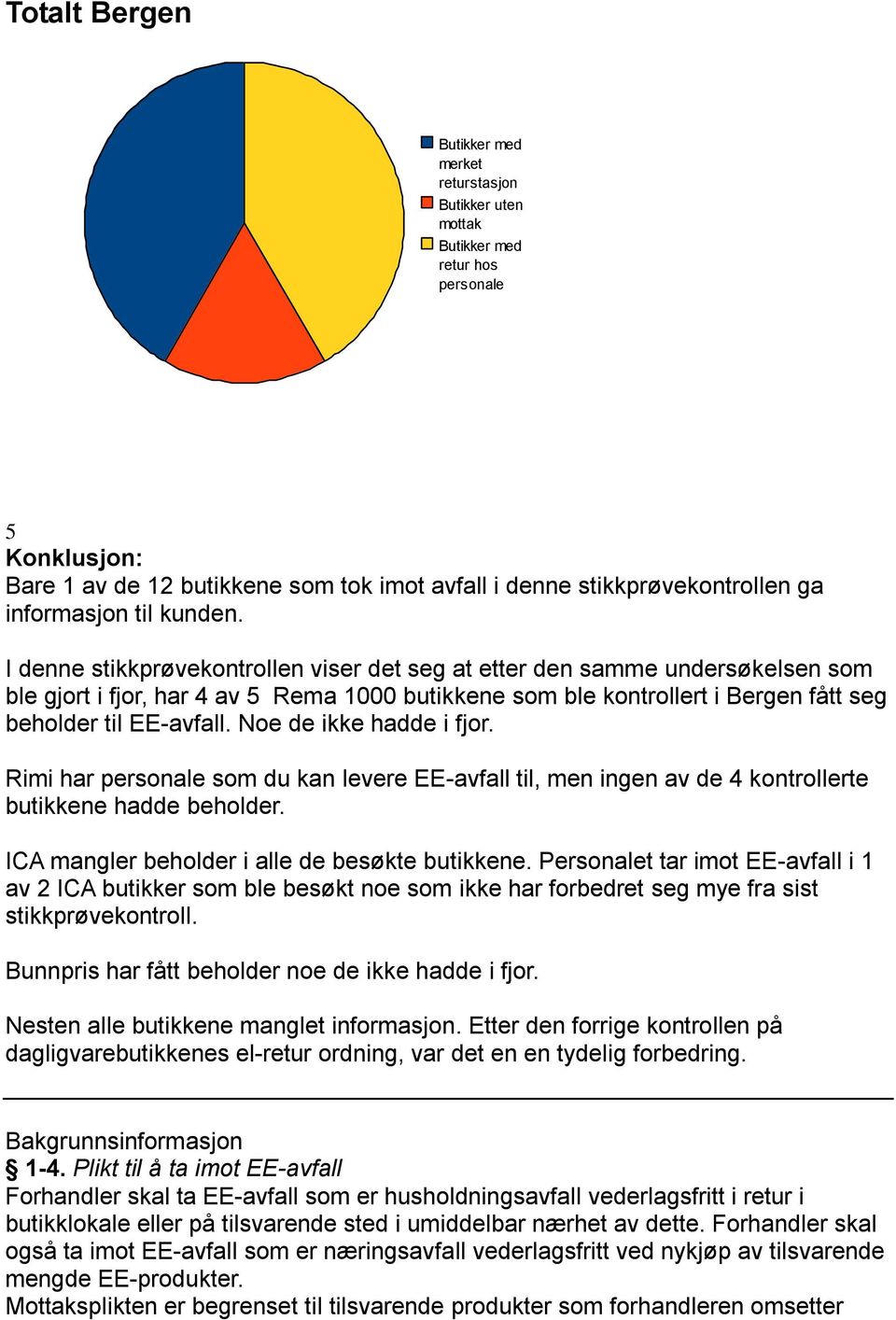 Noe de ikke hadde i fjor. Rimi har som du kan levere EE-avfall til, men ingen av de 4 kontrollerte butikkene hadde beholder. ICA mangler beholder i alle de besøkte butikkene.