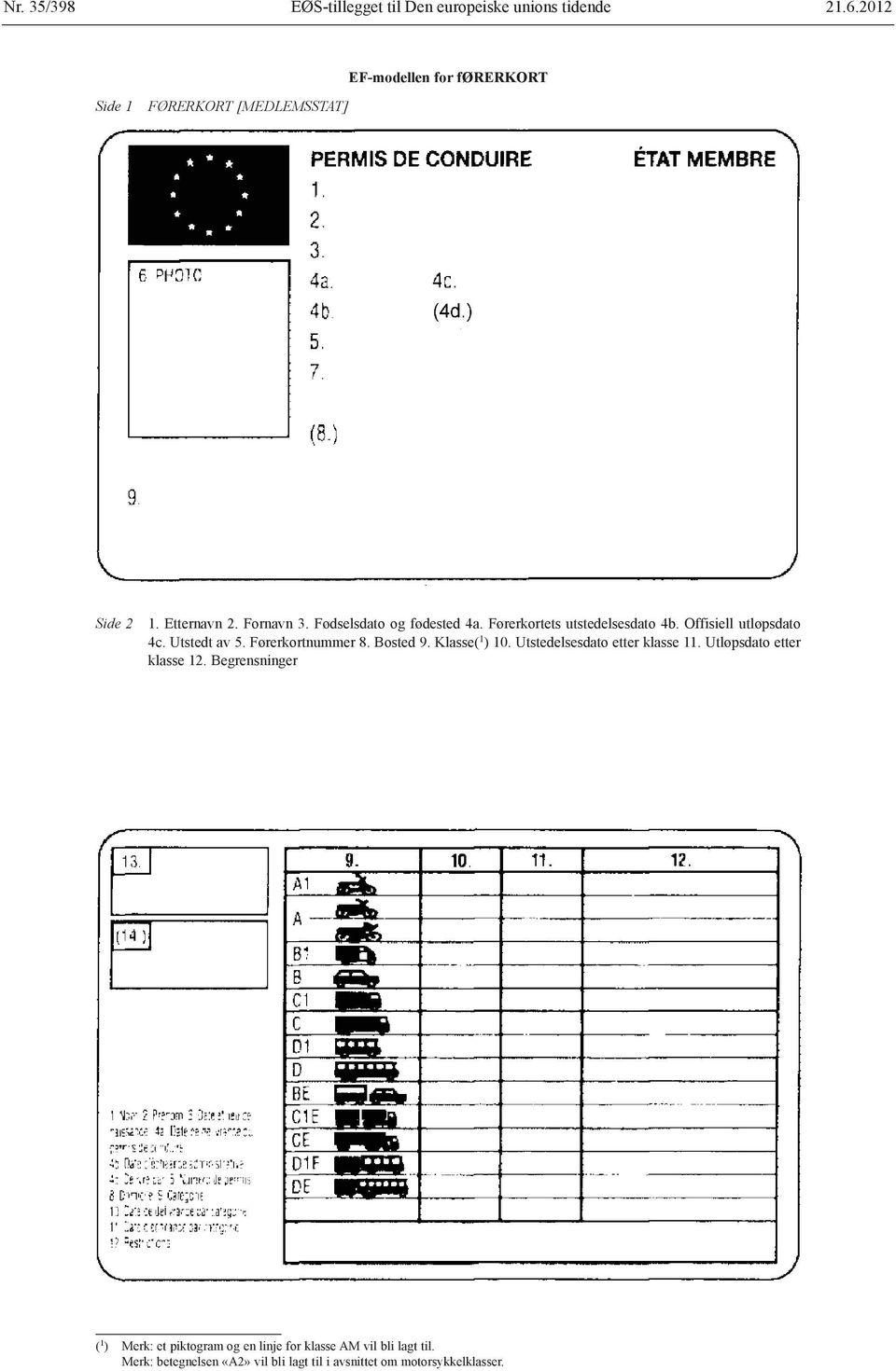 Førerkortnummer 8. Bosted 9. Klasse( 1 ) 10. Utstedelsesdato etter klasse 11. Utløpsdato etter klasse 12.