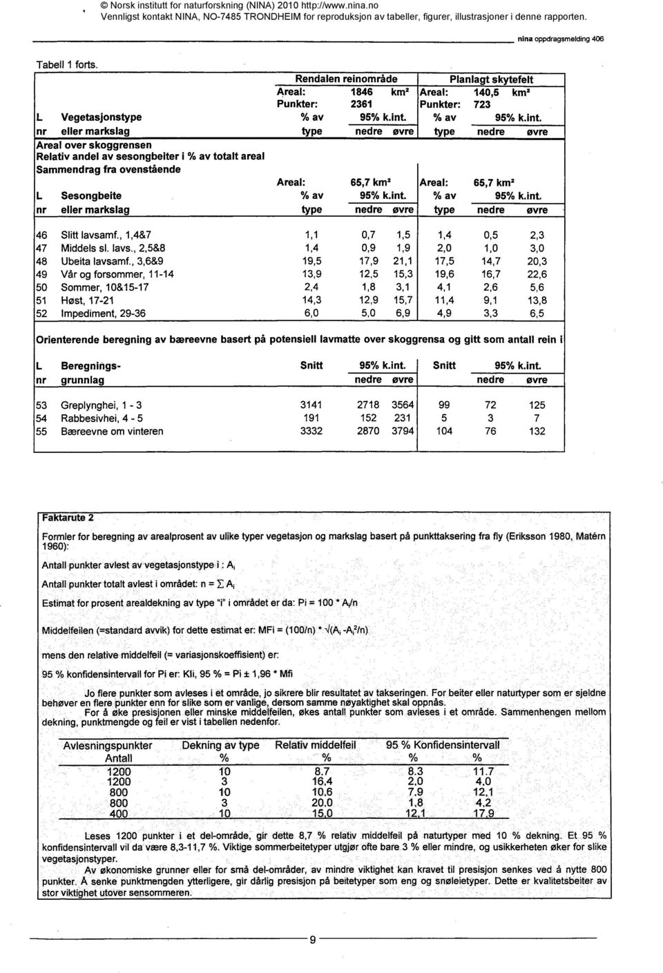 området er da: Pi = 100 * Middelfellen (=standard avvik) for dette estimat er: MF1= (100/n).