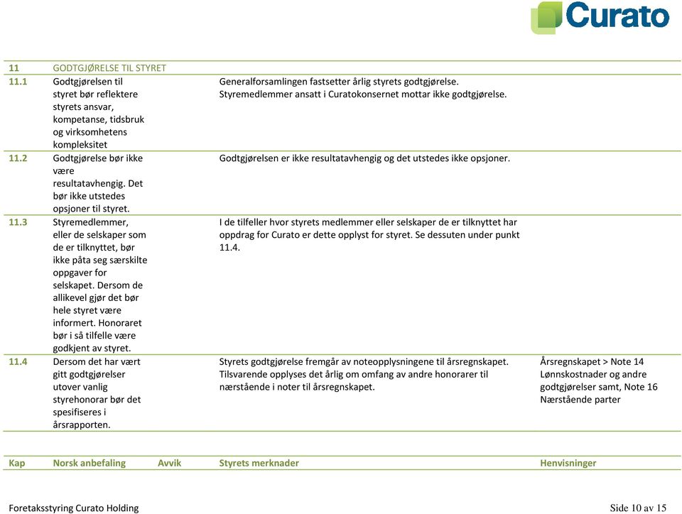 Dersom de allikevel gjør det bør hele styret være informert. Honoraret bør i så tilfelle være godkjent av styret. 11.