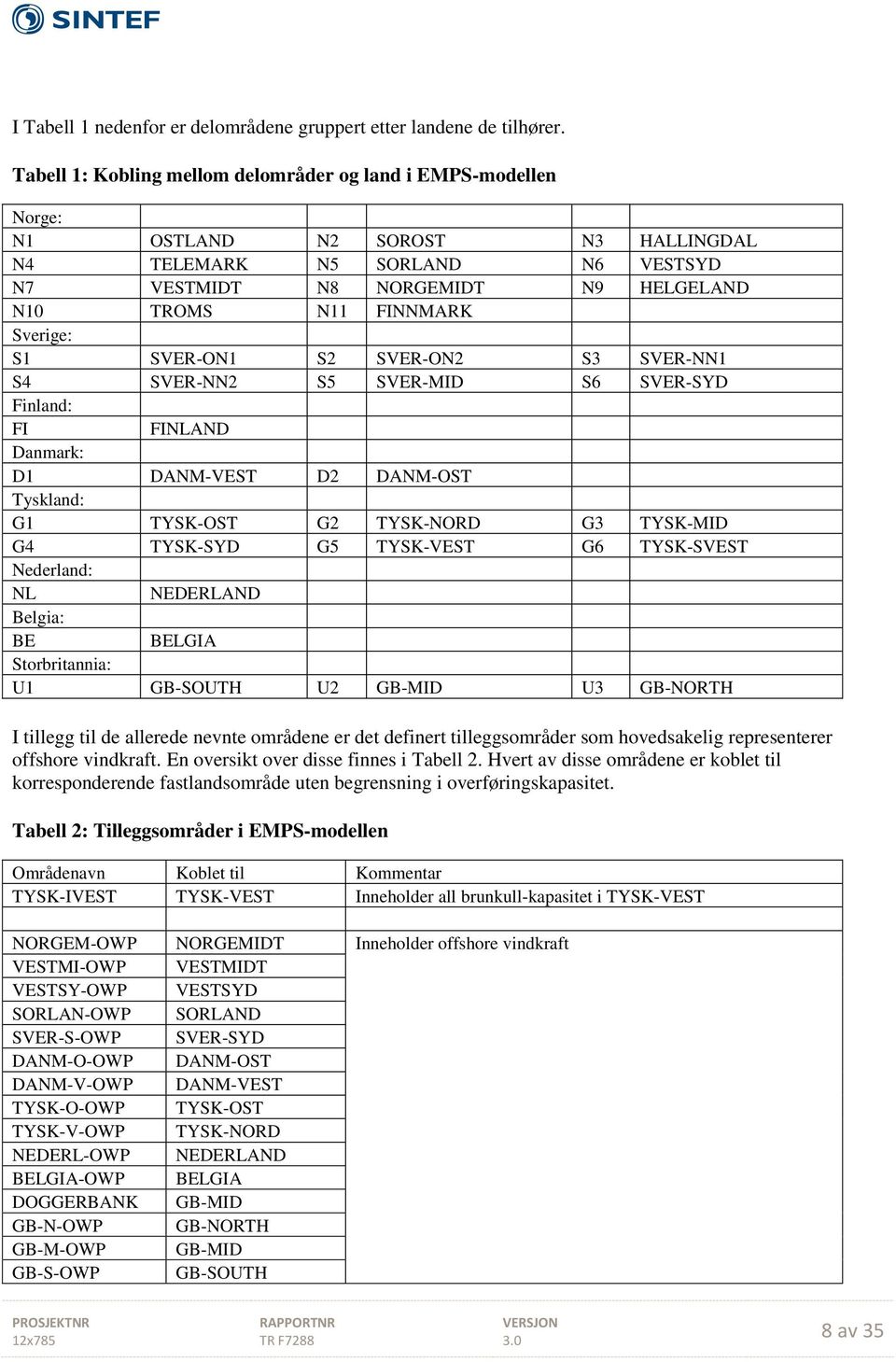 Sverige: S1 SVER-ON1 S2 SVER-ON2 S3 SVER-NN1 S4 SVER-NN2 S5 SVER-MID S6 SVER-SYD Finland: FI FINLAND Danmark: D1 DANM-VEST D2 DANM-OST Tyskland: G1 TYSK-OST G2 TYSK-NORD G3 TYSK-MID G4 TYSK-SYD G5