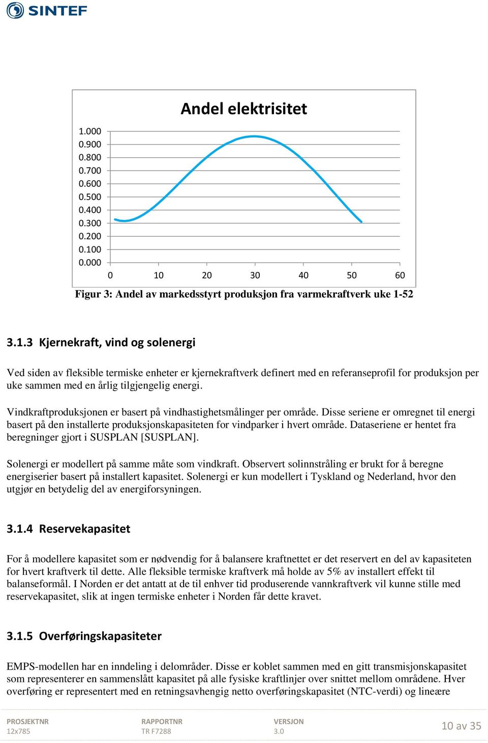 Dataseriene er hentet fra beregninger gjort i SUSPLAN [SUSPLAN]. Solenergi er modellert på samme måte som vindkraft.