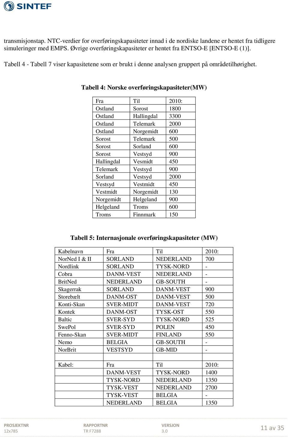 Tabell 4: Norske overføringskapasiteter(mw) Fra Til 2010: Ostland Sorost 1800 Ostland Hallingdal 3300 Ostland Telemark 2000 Ostland Norgemidt 600 Sorost Telemark 500 Sorost Sorland 600 Sorost Vestsyd