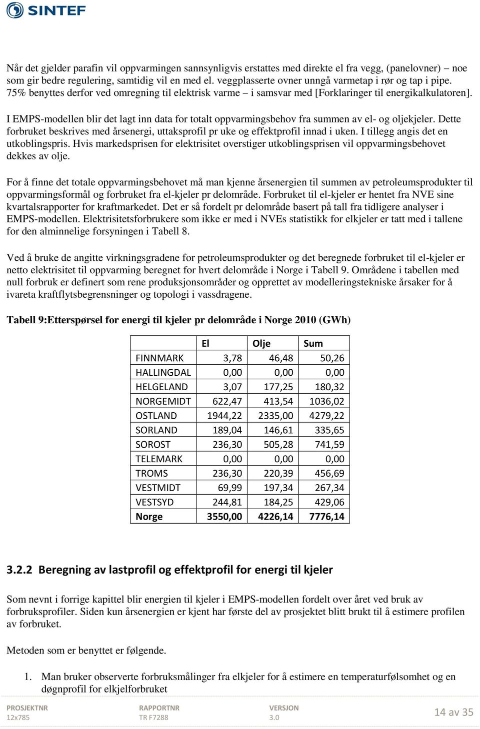 I EMPS-modellen blir det lagt inn data for totalt oppvarmingsbehov fra summen av el- og oljekjeler. Dette forbruket beskrives med årsenergi, uttaksprofil pr uke og effektprofil innad i uken.