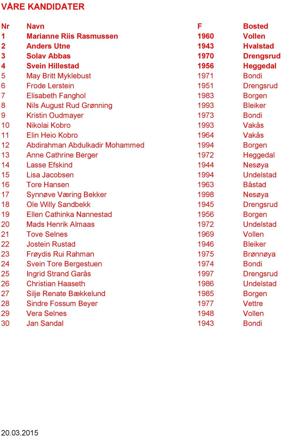 Abdirahman Abdulkadir Mohammed 1994 Borgen 13 Anne Cathrine Berger 1972 Heggedal 14 Lasse Efskind 1944 Nesøya 15 Lisa Jacobsen 1994 Undelstad 16 Tore Hansen 1963 Båstad 17 Synnøve Væring Bekker 1998