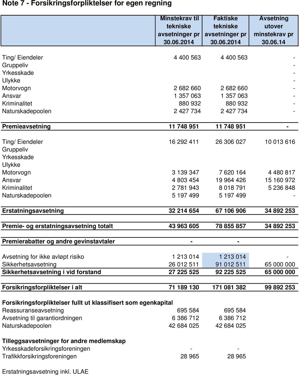 2014 Avsetning utover minstekrav pr 30.06.