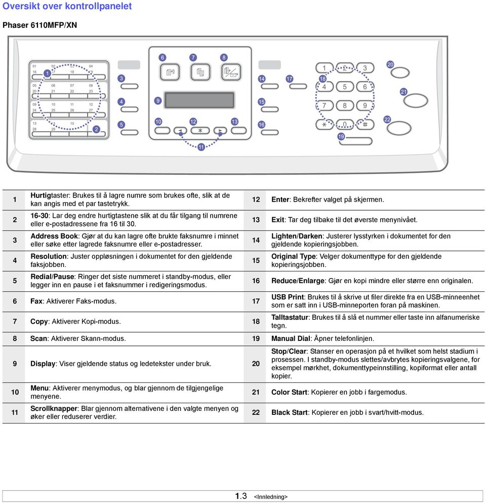 Address Book: Gjør at du kan lagre ofte brukte faksnumre i minnet eller søke etter lagrede faksnumre eller e-postadresser. Resolution: Juster oppløsningen i dokumentet for den gjeldende faksjobben.