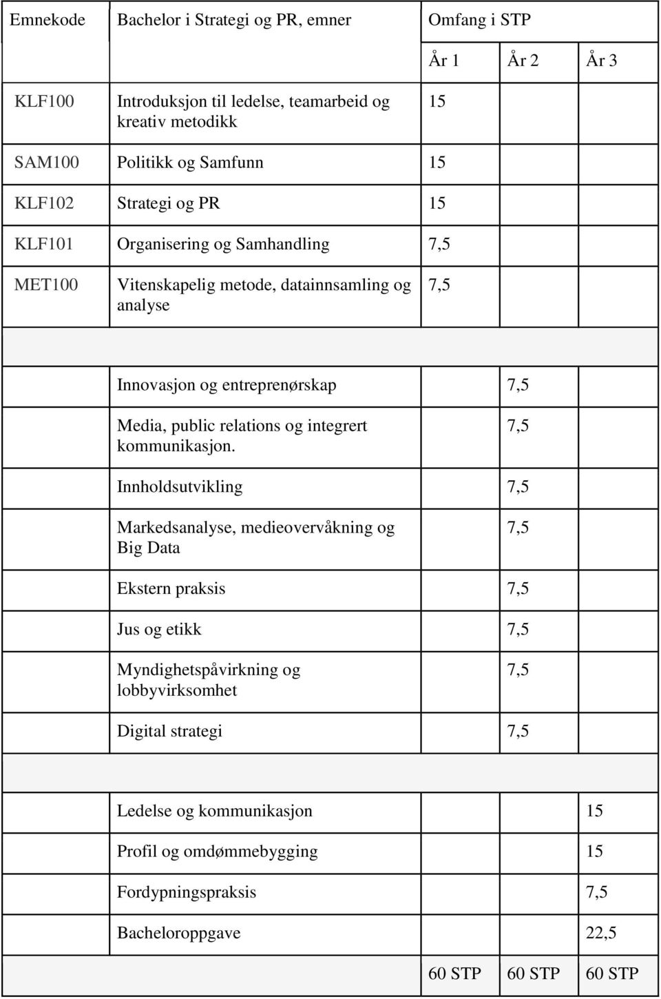 public relations og integrert kommunikasjon.