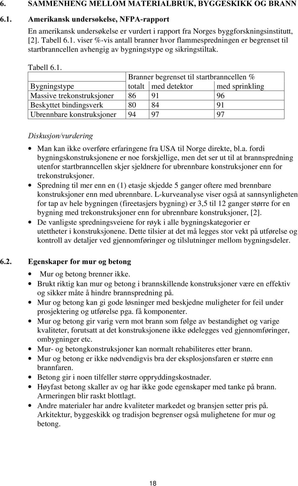 Branner begrenset til startbranncellen % Bygningstype totalt med detektor med sprinkling Massive trekonstruksjoner 86 91 96 Beskyttet bindingsverk 80 84 91 Ubrennbare konstruksjoner 94 97 97