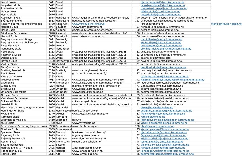 kommune.no/skaredalen 113 skaredalen.skole@haugesund.kommune.no Kinsarvik barne- og ungdomsskole 5780 Kinsarvik www.minskule.no/kinsarvik kinsung@online.no frank.o@revisor-olsen.