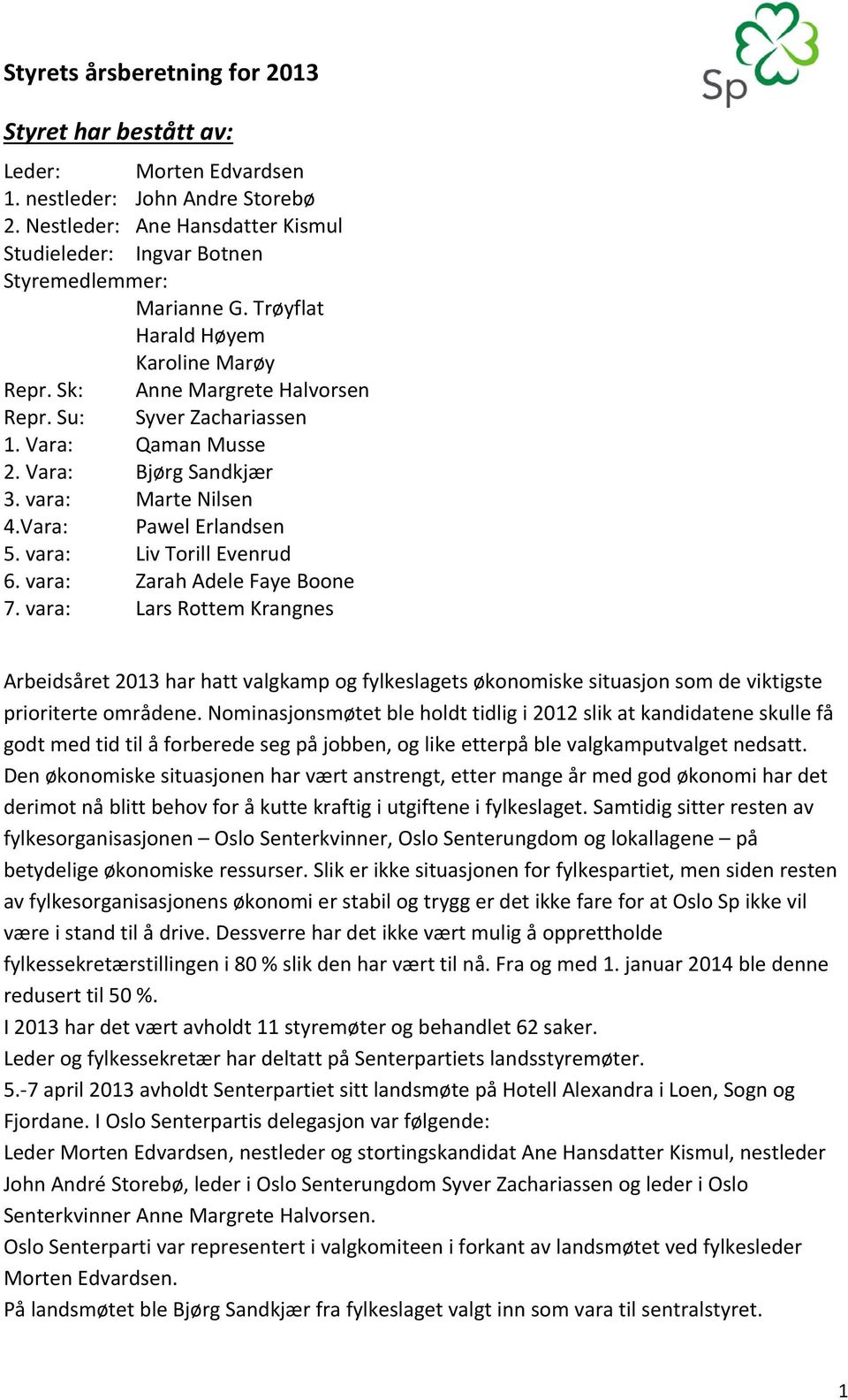 vara: Liv Torill Evenrud 6. vara: Zarah Adele Faye Boone 7. vara: Lars Rottem Krangnes Arbeidsåret 2013 har hatt valgkamp og fylkeslagets økonomiske situasjon som de viktigste prioriterte områdene.