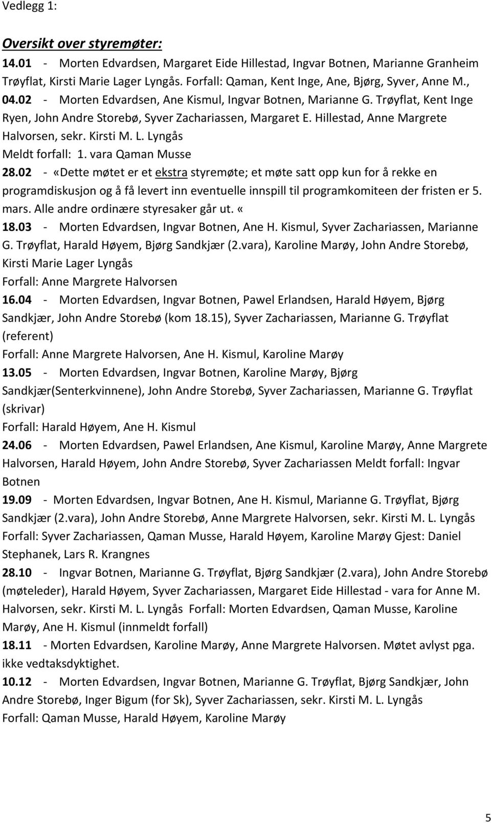 Hillestad, Anne Margrete Halvorsen, sekr. Kirsti M. L. Lyngås Meldt forfall: 1. vara Qaman Musse 28.