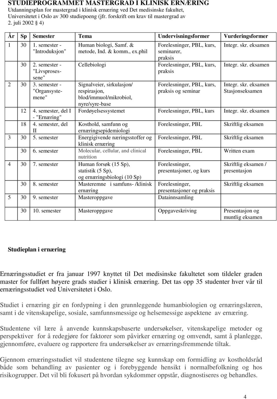 semester - "Organsystemene" Human biologi, Samf. & metode, Ind. & komm., ex.