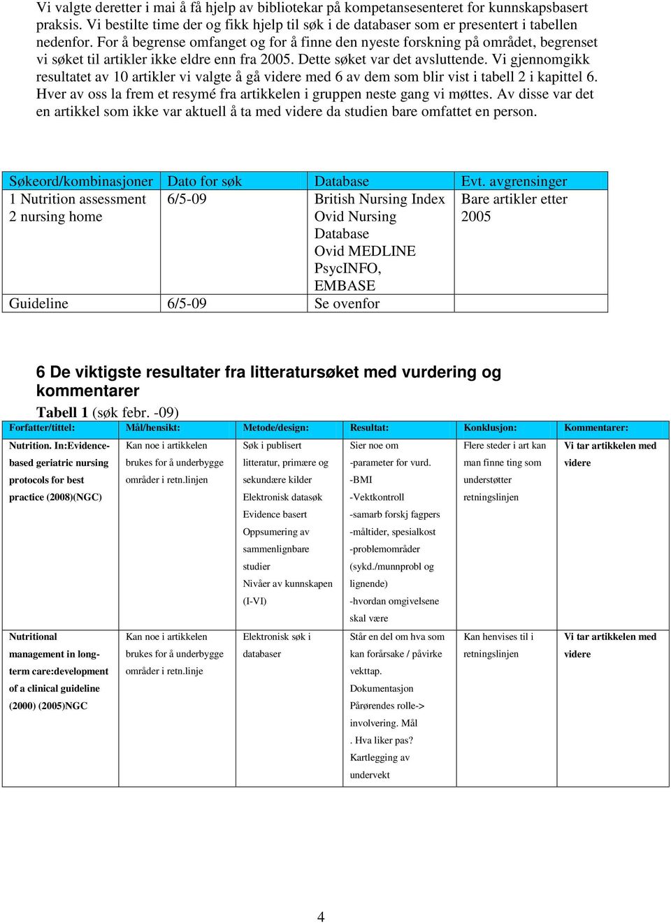 Vi gjennomgikk resultatet av 10 artikler vi valgte å gå videre med 6 av dem som blir vist i tabell 2 i kapittel 6. Hver av oss la frem et resymé fra artikkelen i gruppen neste gang vi møttes.