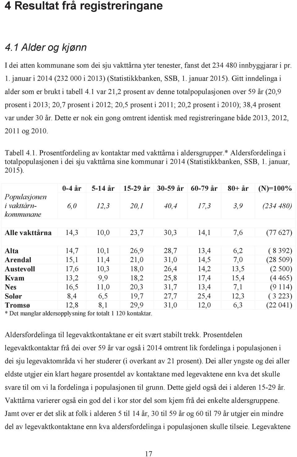 1 var 21,2 prosent av denne totalpopulasjonen over 59 år (20,9 prosent i 2013; 20,7 prosent i 2012; 20,5 prosent i 2011; 20,2 prosent i 2010); 38,4 prosent var under 30 år.