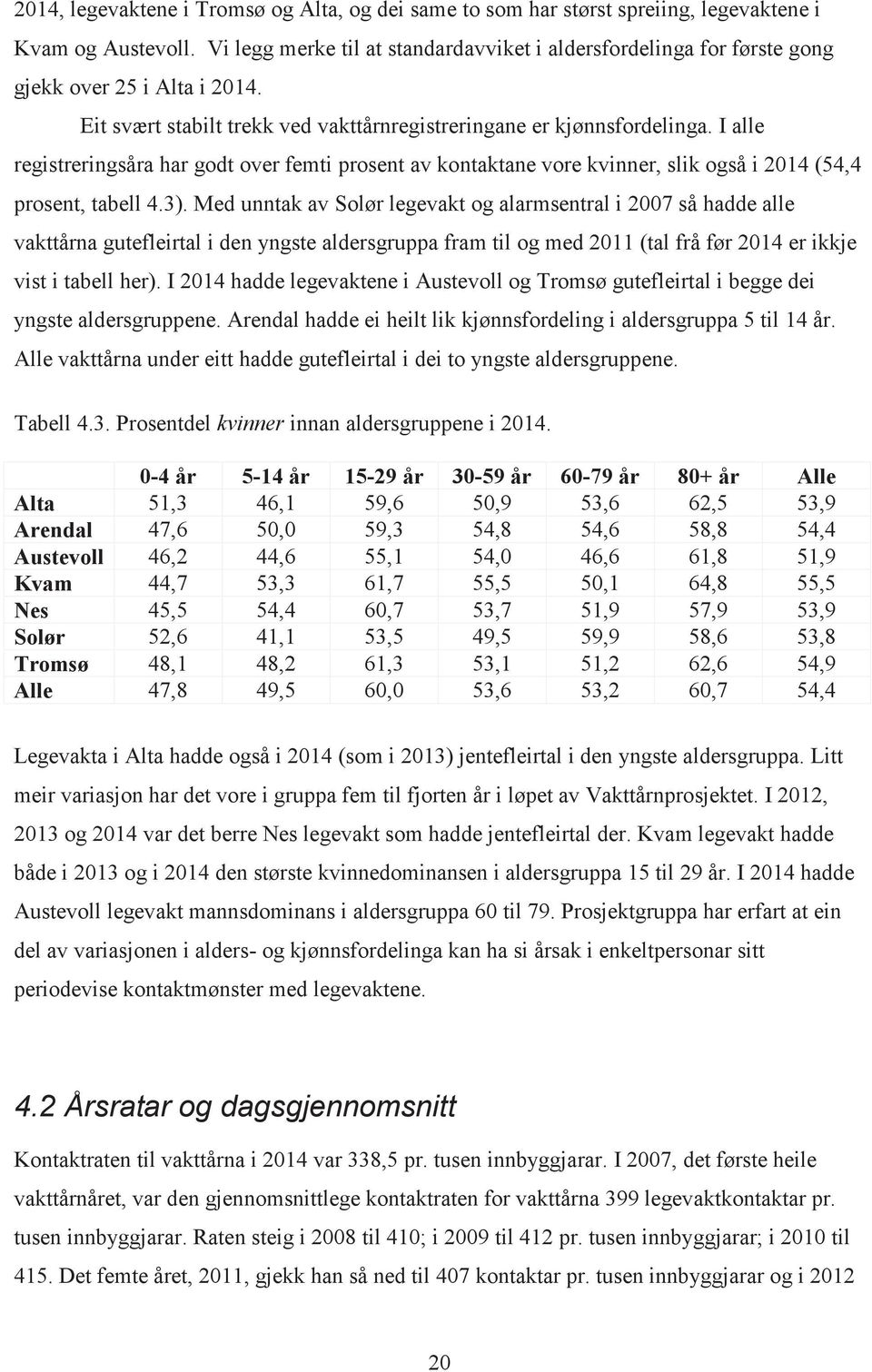 I alle registreringsåra har godt over femti prosent av kontaktane vore kvinner, slik også i 2014 (54,4 prosent, tabell 4.3).