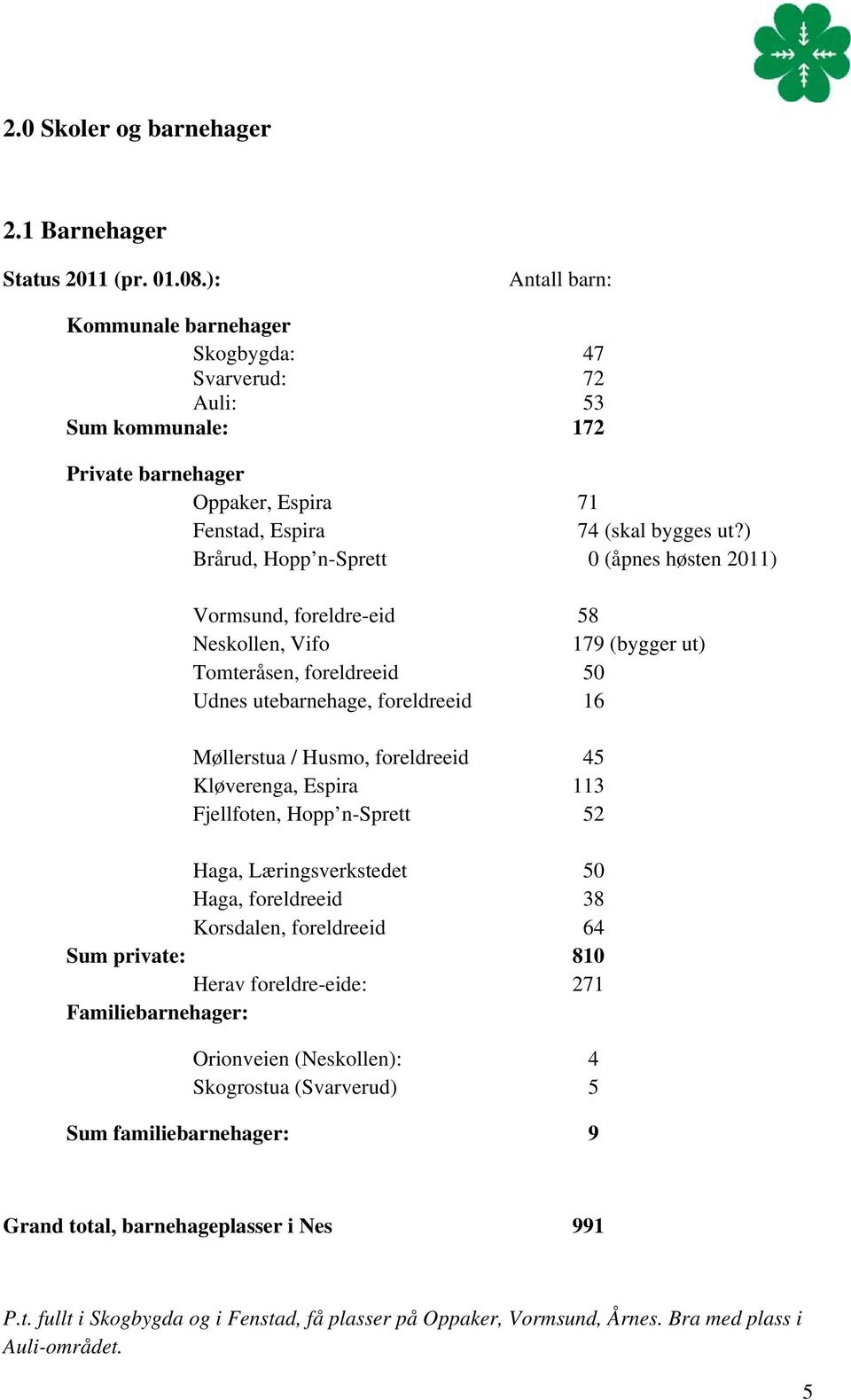 ) Brårud, Hopp n-sprett 0 (åpnes høsten 2011) Vormsund, foreldre-eid 58 Neskollen, Vifo 179 (bygger ut) Tomteråsen, foreldreeid 50 Udnes utebarnehage, foreldreeid 16 Møllerstua / Husmo, foreldreeid