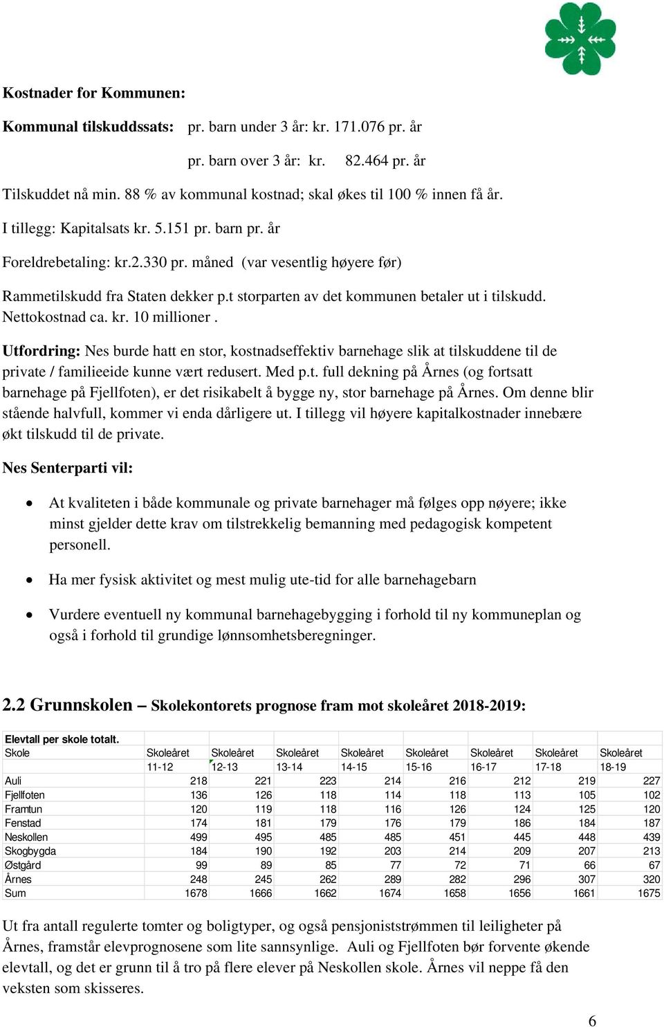 måned (var vesentlig høyere før) Rammetilskudd fra Staten dekker p.t storparten av det kommunen betaler ut i tilskudd. Nettokostnad ca. kr. 10 millioner.