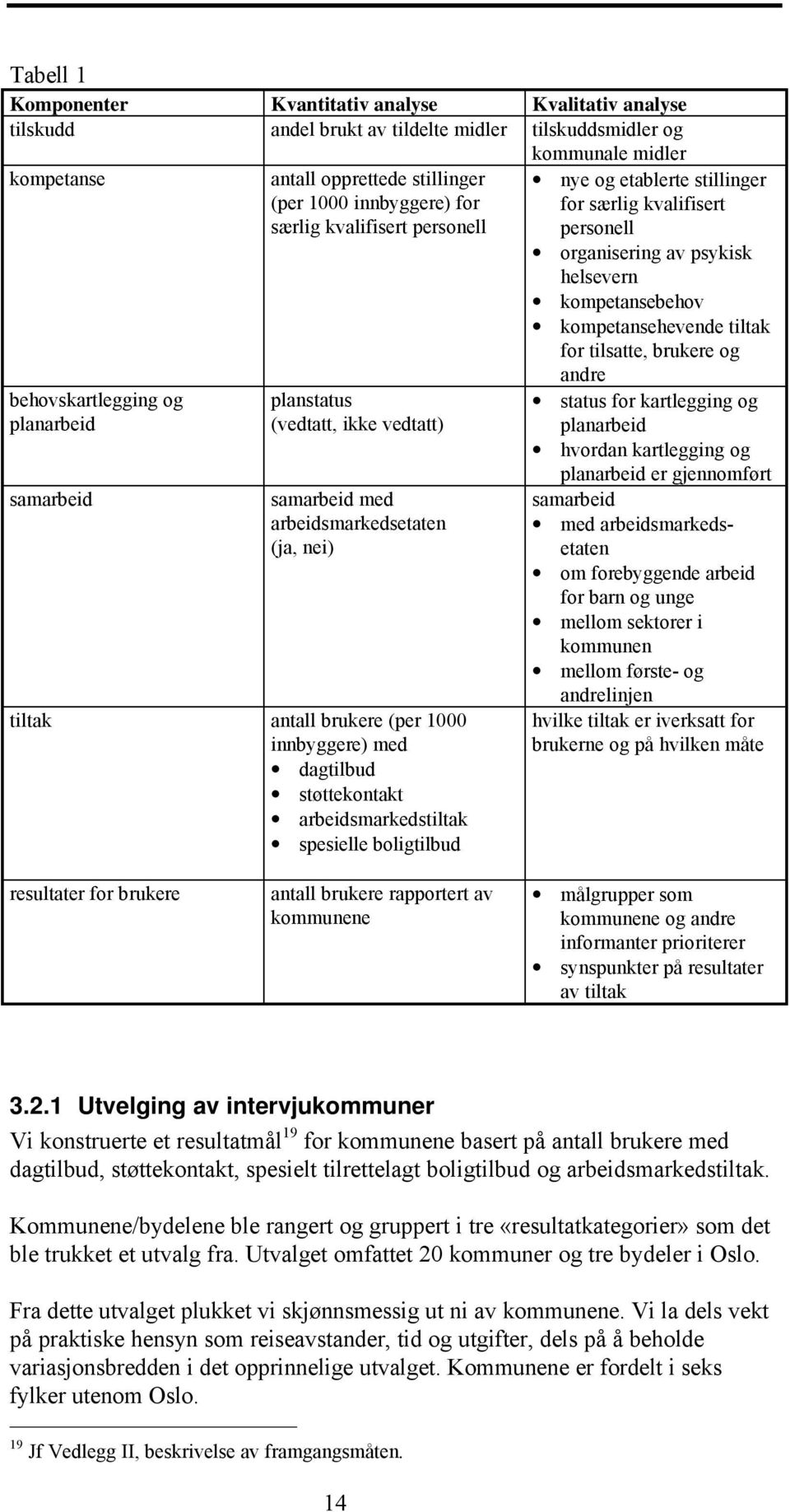 innbyggere) med dagtilbud støttekontakt arbeidsmarkedstiltak spesielle boligtilbud nye og etablerte stillinger for særlig kvalifisert personell organisering av psykisk helsevern kompetansebehov