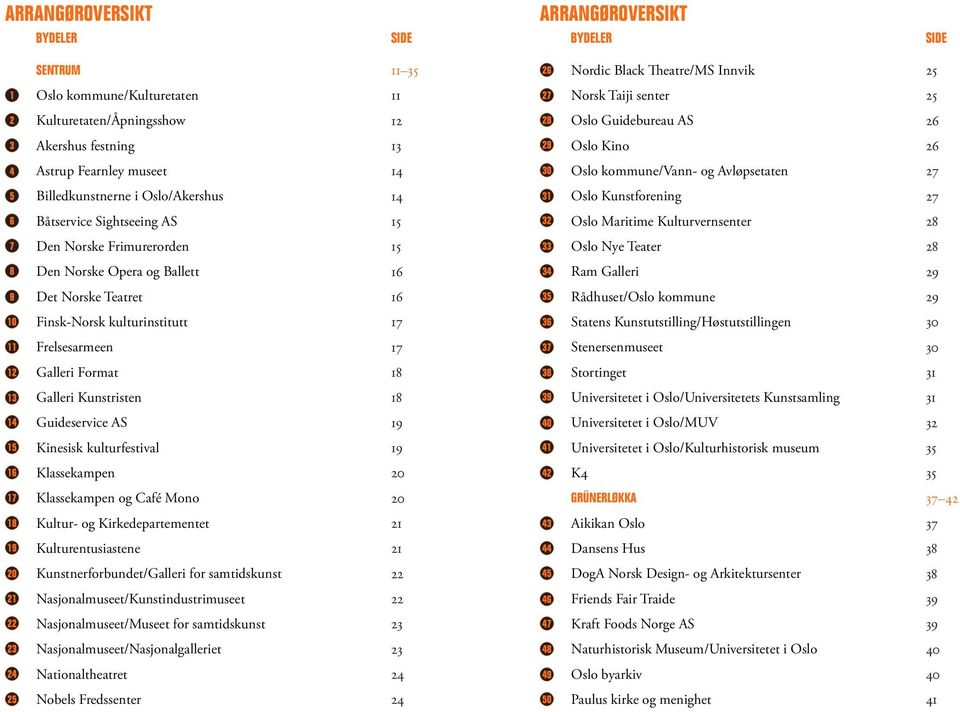 15 Oslo Maritime Kulturvernsenter 28 Den Norske Frimurerorden 15 Oslo Nye Teater 28 Den Norske Opera og Ballett 16 Ram Galleri 29 Det Norske Teatret 16 Rådhuset/Oslo kommune 29 Finsk-Norsk