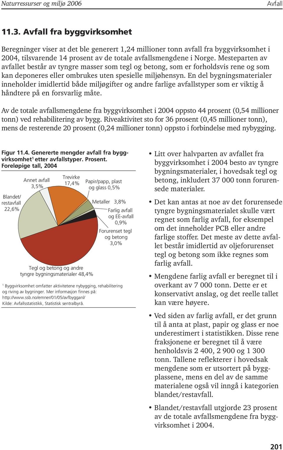 Mesteparten av avfallet består av tyngre masser som tegl og betong, som er forholdsvis rene og som kan deponeres eller ombrukes uten spesielle miljøhensyn.