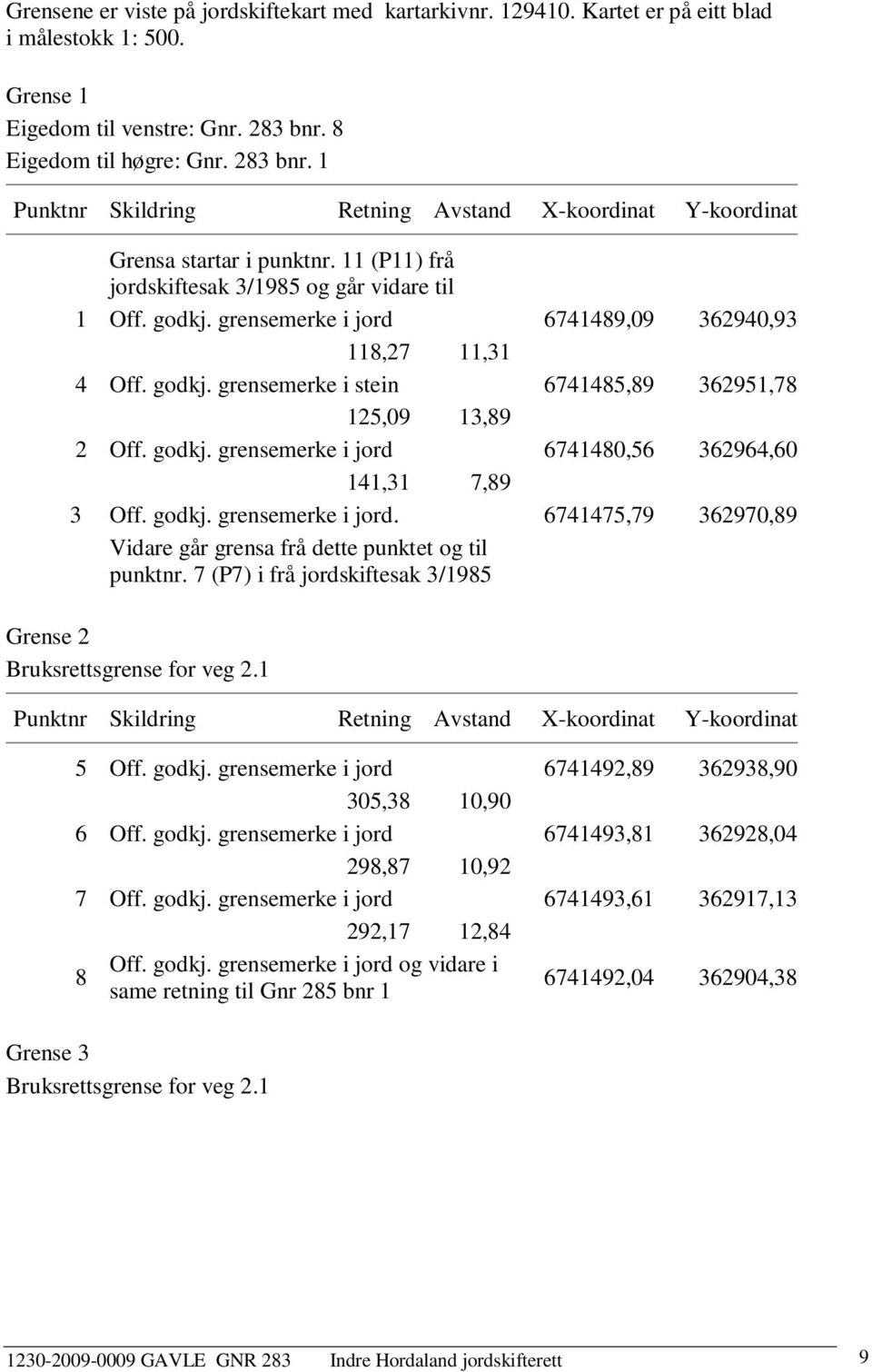 grensemerke i jord 6741489,09 362940,93 118,27 11,31 4 Off. godkj. grensemerke i stein 6741485,89 362951,78 125,09 13,89 2 Off. godkj. grensemerke i jord 