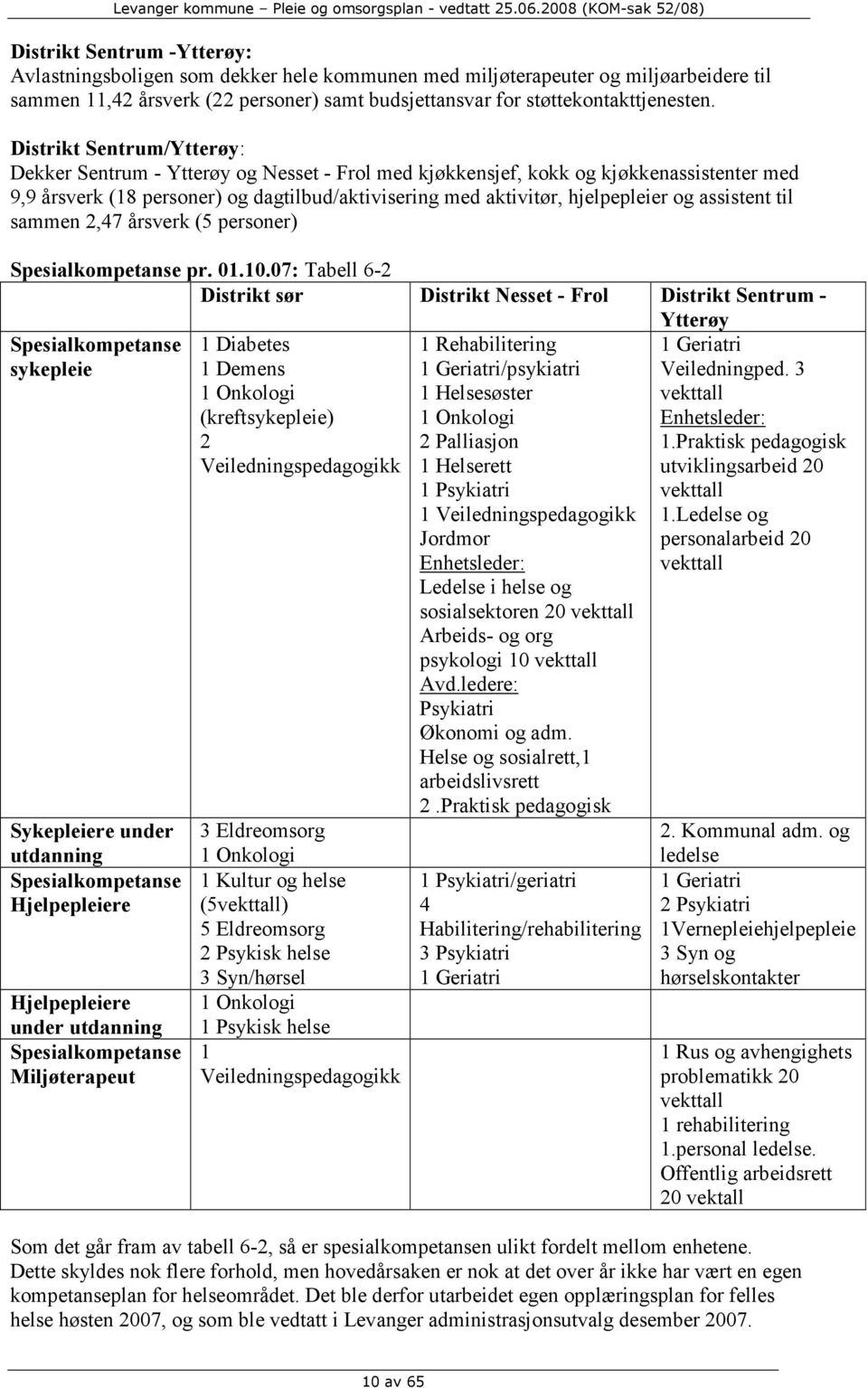 assistent til sammen 2,47 årsverk (5 personer) Spesialkompetanse pr. 01.10.