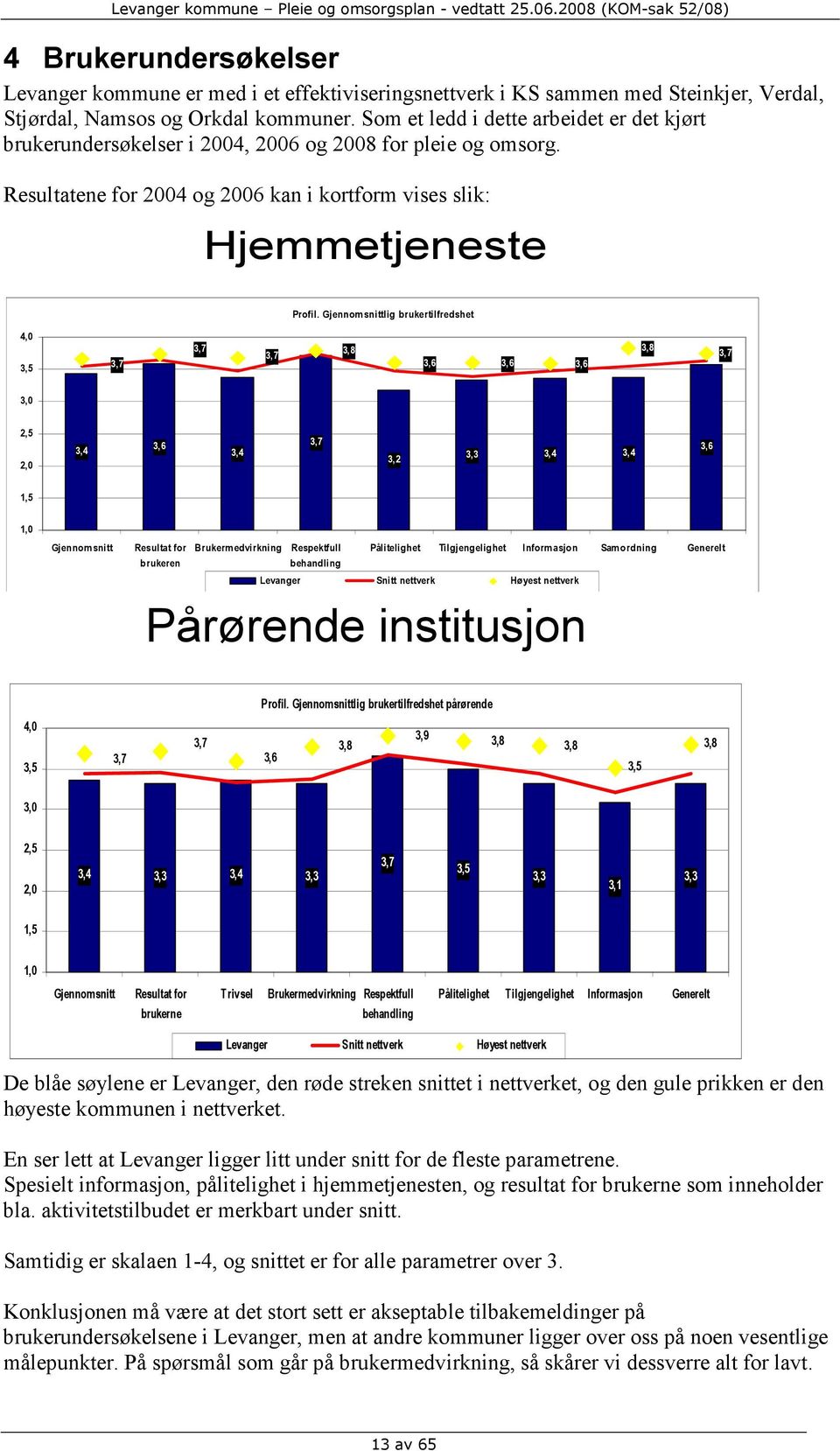 Gjennomsnittlig brukertilfredshet 4,0 3,5 3,7 3,7 3,7 3,8 3,6 3,6 3,6 3,8 3,7 3,0 2,5 2,0 3,4 3,6 3,4 3,7 3,2 3,3 3,4 3,4 3,6 1,5 1,0 Gjennomsnitt Resultat for Brukermedvirkning Respektfull brukeren