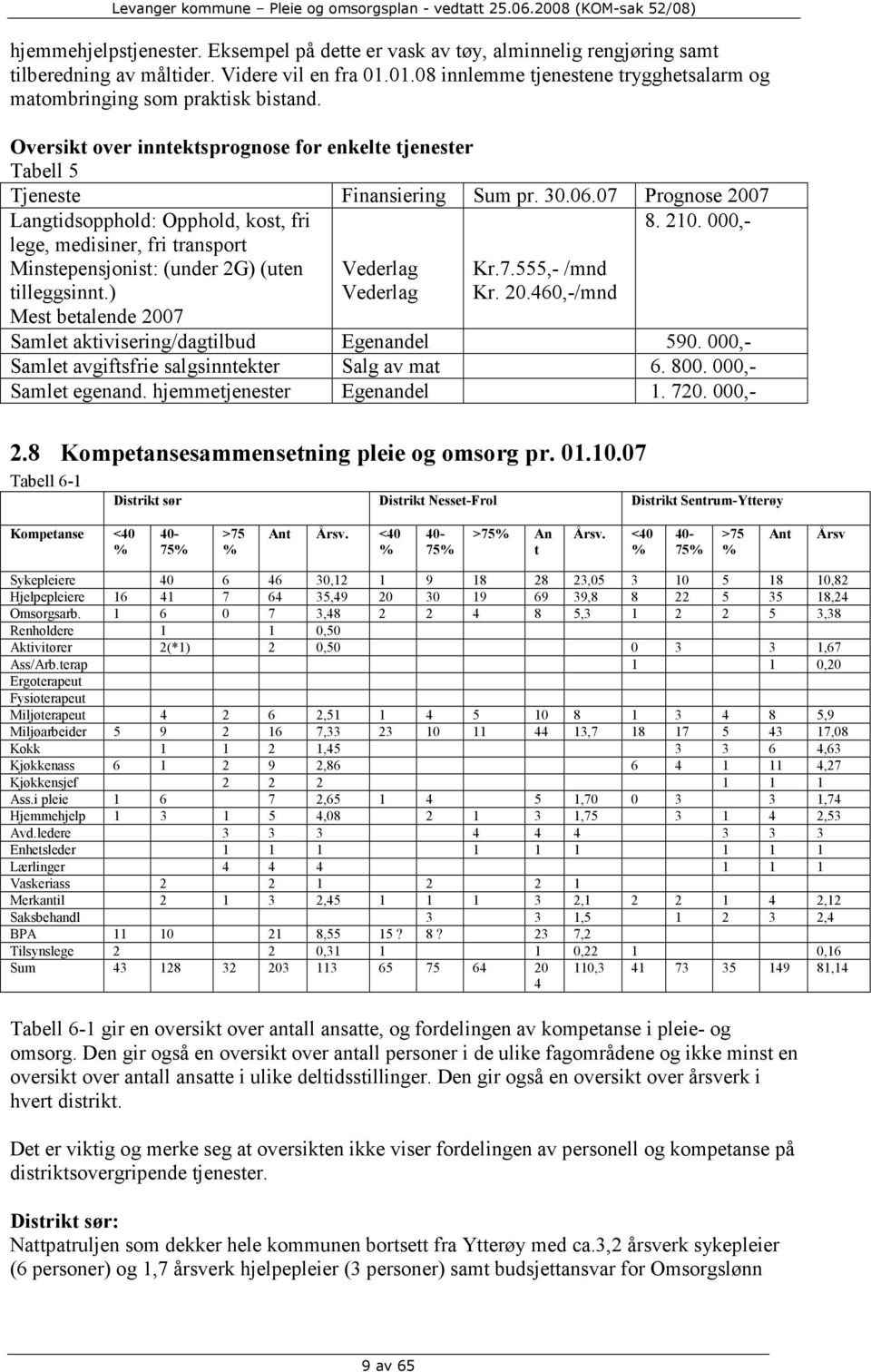 07 Prognose 2007 Langtidsopphold: Opphold, kost, fri lege, medisiner, fri transport Minstepensjonist: (under 2G) (uten tilleggsinnt.) Mest betalende 2007 Vederlag Vederlag Kr.7.555,- /mnd Kr. 20.460,-/mnd 8.