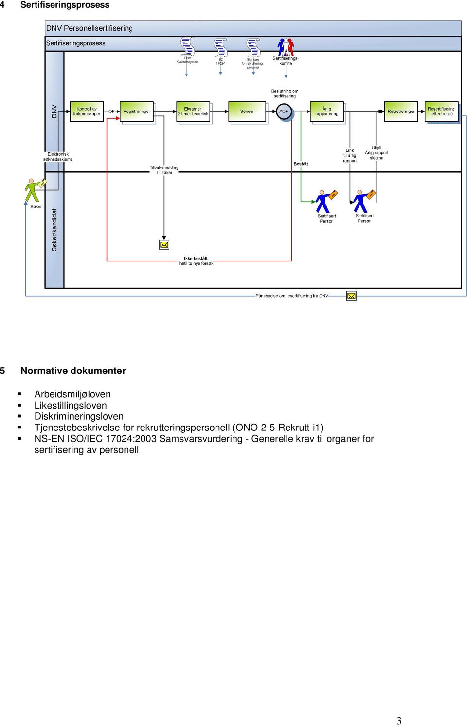 Tjenestebeskrivelse for rekrutteringspersonell (ONO-2-5-Rekrutt-i1) NS-EN