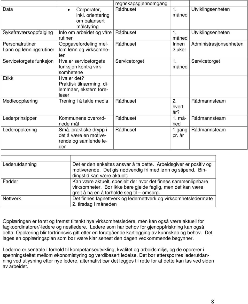 virksomheten Hva er servicetorgets funksjon kontra virksomhetene Hva er det? Praktisk tilnærming. dilemmaer, ekstern foreleser regnskapsgjennomgang Rådhuset 1. måned Rådhuset 1.