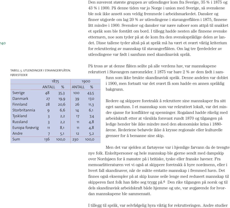 Dansker og finner utgjorde om lag 20 % av utlendingene i stavangerflåten i 1875, finnene litt mindre i 1900.