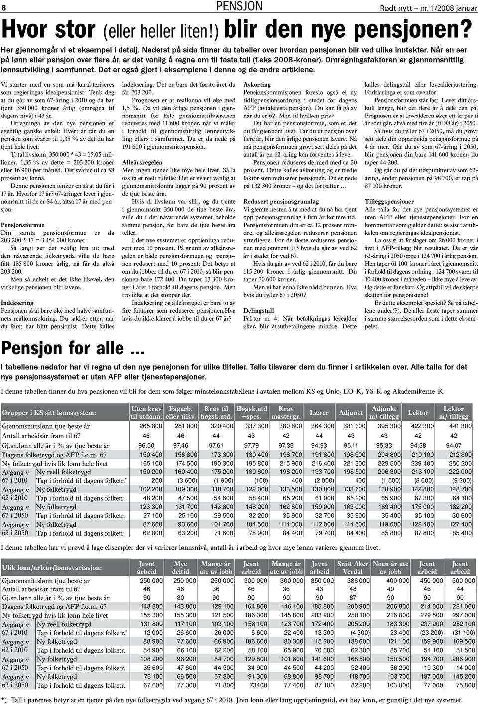 1,35 % av dette = 203 200 kroner eller 16 900 per måned. Det svarer til ca 58 prosent av lønna. Denne pensjonen tenker en så at du får i 17 år. Hvorfor 17 år?