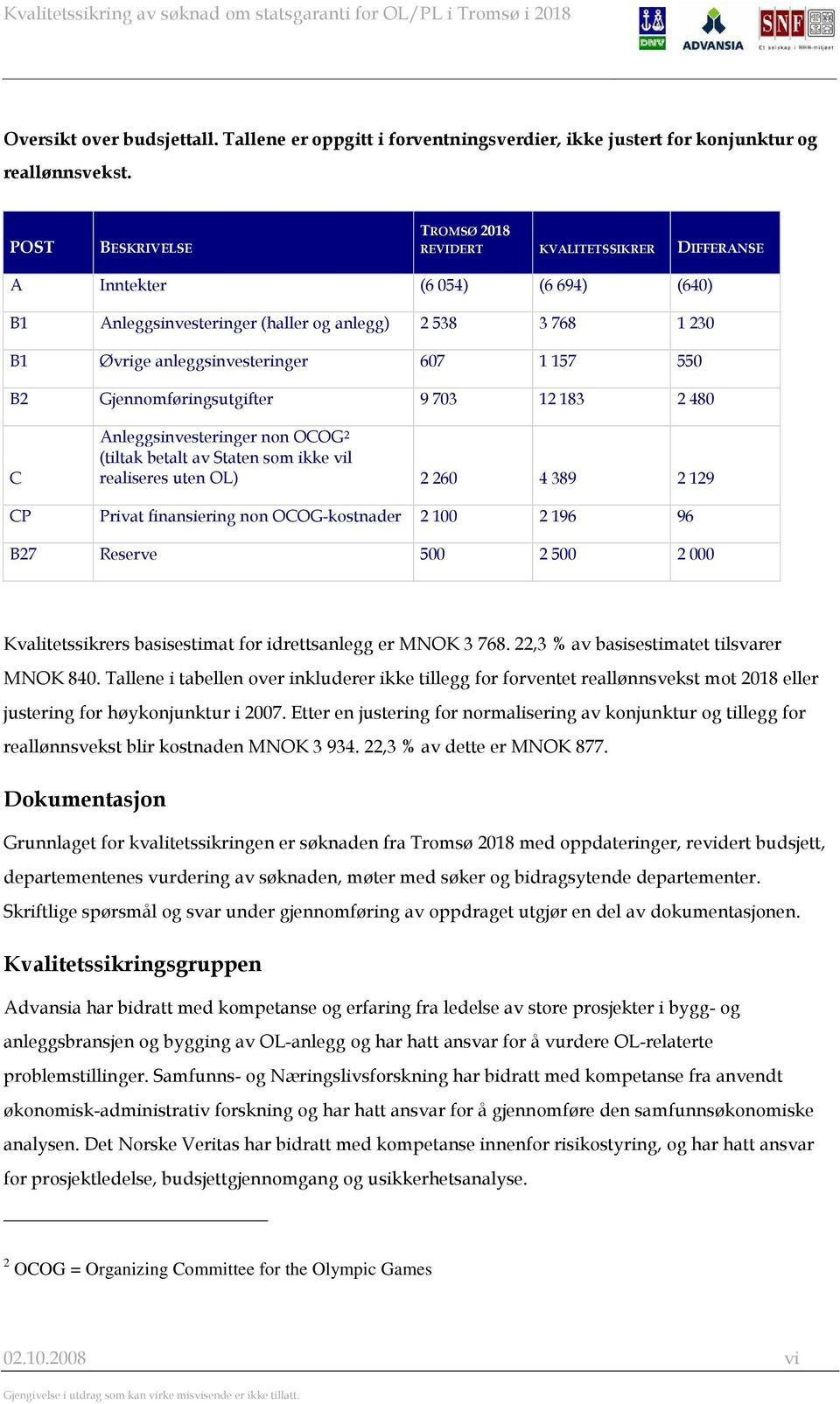 157 550 B2 Gjennomføringsutgifter 9 703 12 183 2 480 C Anleggsinvesteringer non OCOG 2 (tiltak betalt av Staten som ikke vil realiseres uten OL) 2 260 4 389 2 129 CP Privat finansiering non