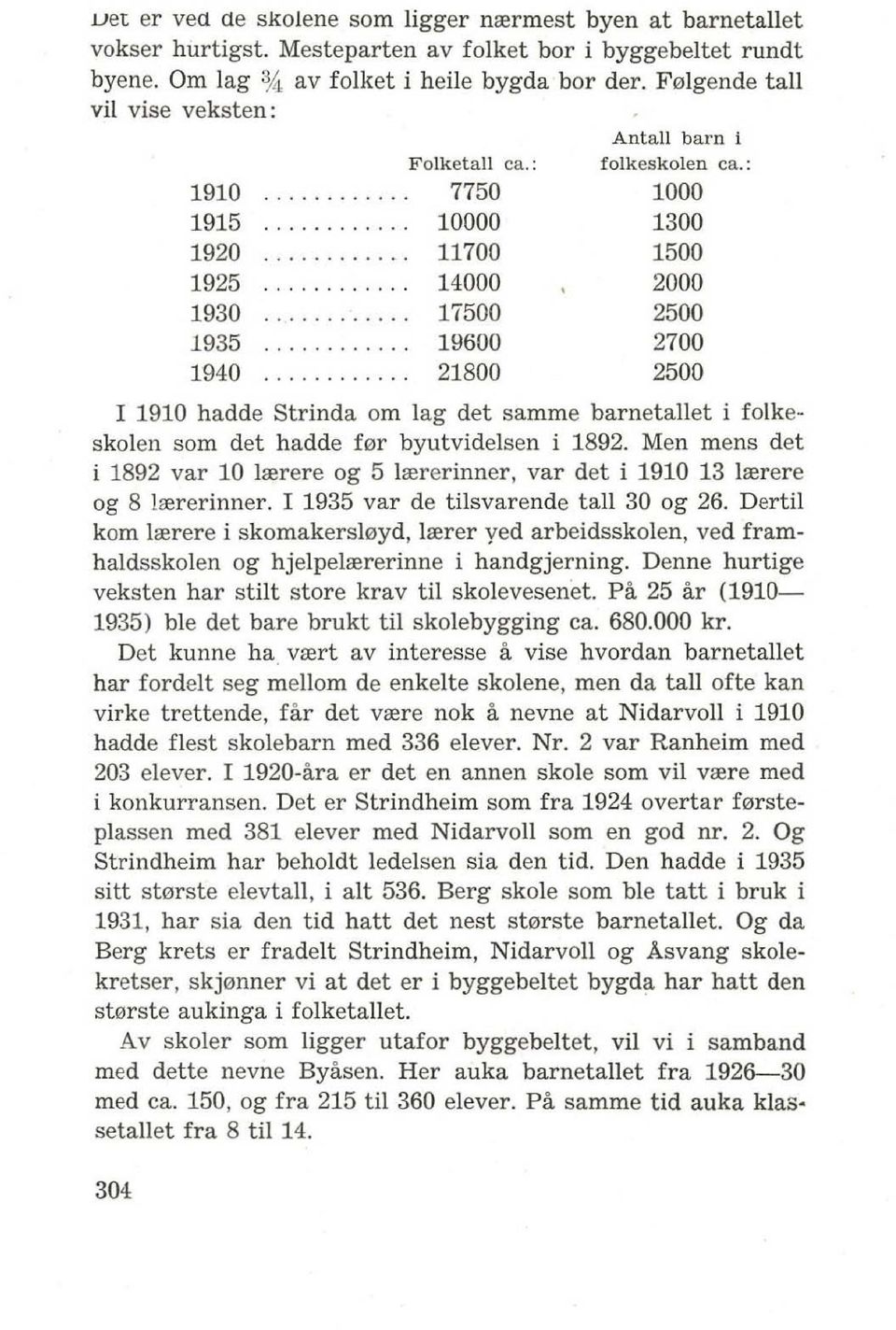 .......... 19600 2700 1940... 21800 2500 I 1910 hadde Strinda om lag det samme barnetallet i folkeskolen som det hadde f0r byutvidelsen i 1892.